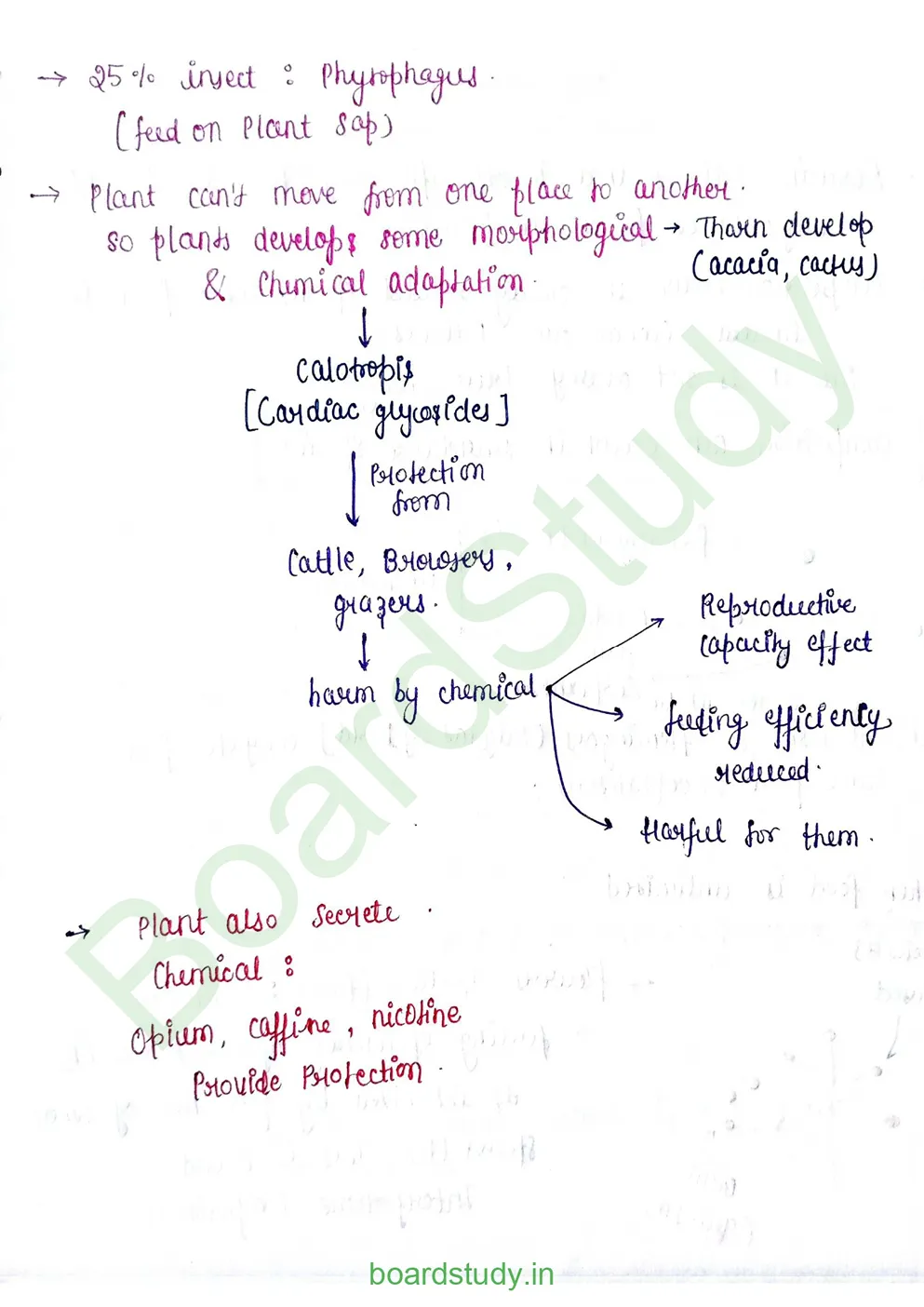 Organism &population_page-0007
