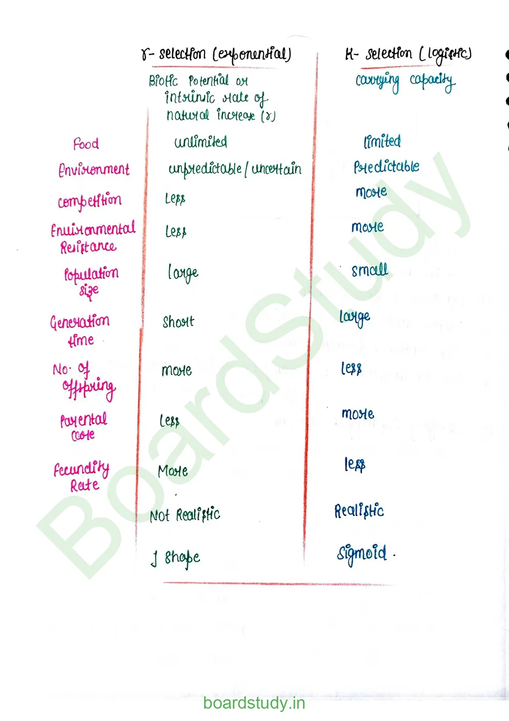 Organism &population_page-0032