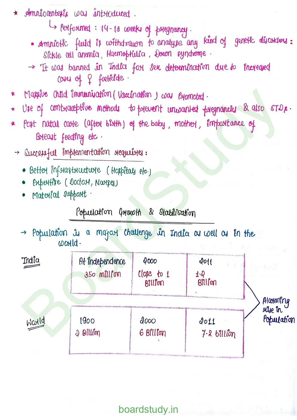 Reproductive health_page-0002