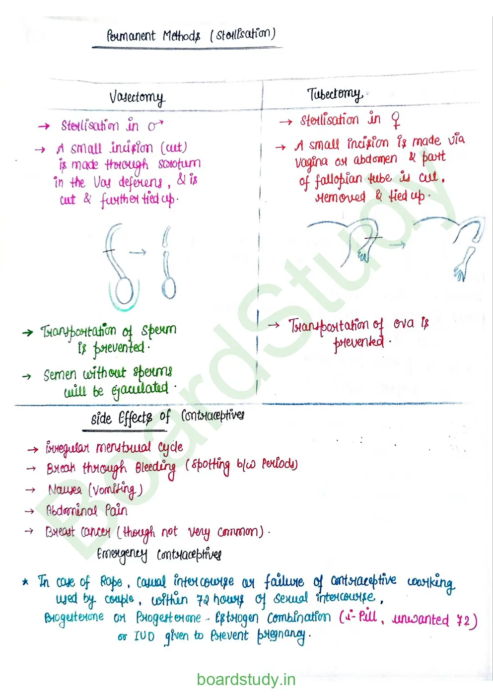 Reproductive health_page-0010