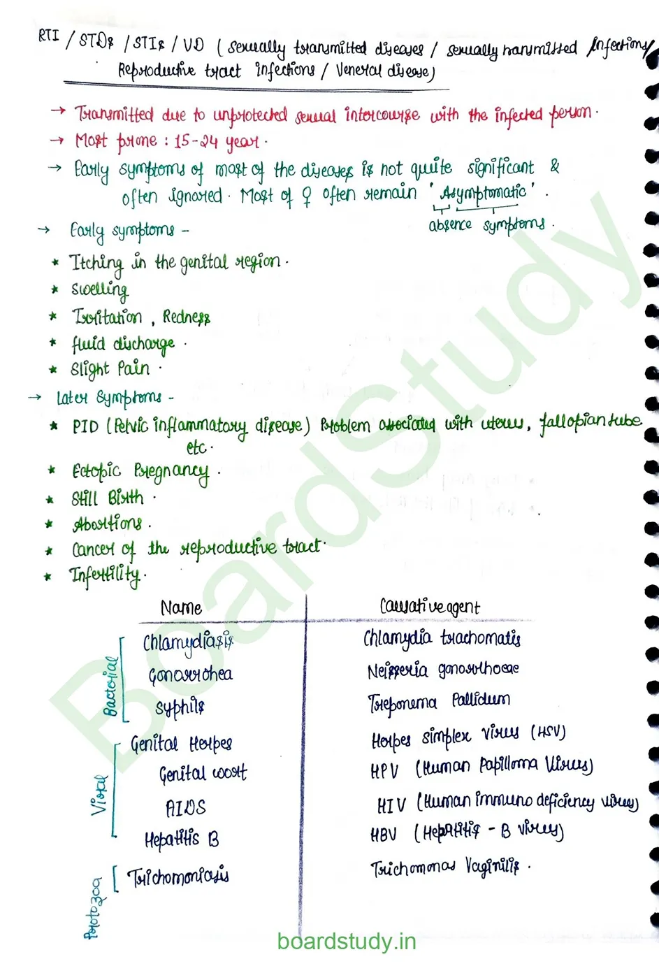 Reproductive health_page-0012