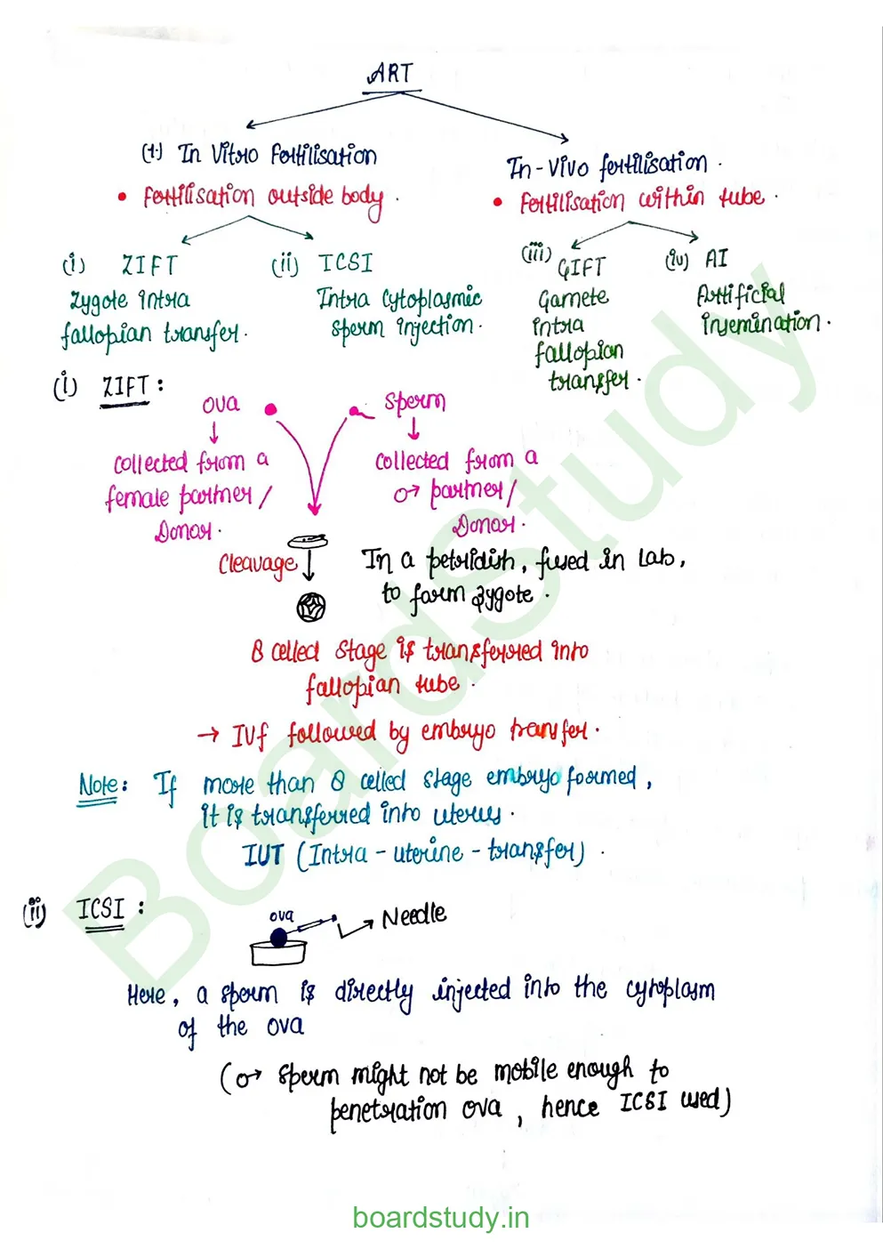 Reproductive health_page-0014