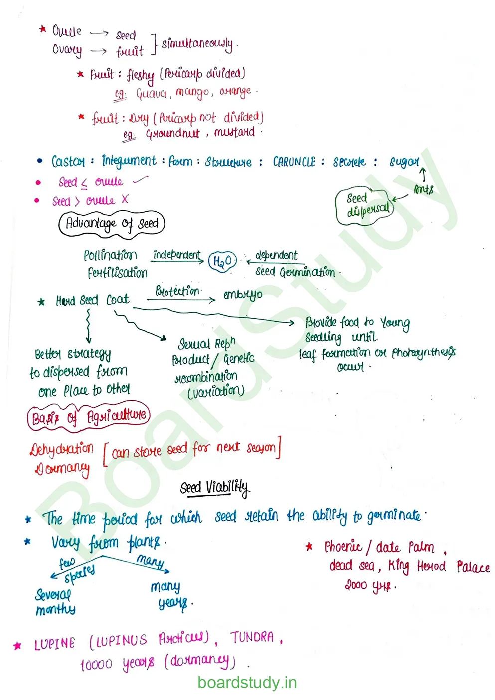 Sexual Reproduction in flowering plants_page-0026