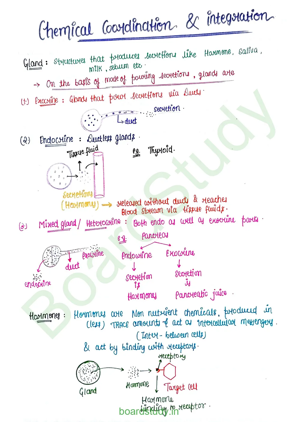 chemical control & coordination_page-0001