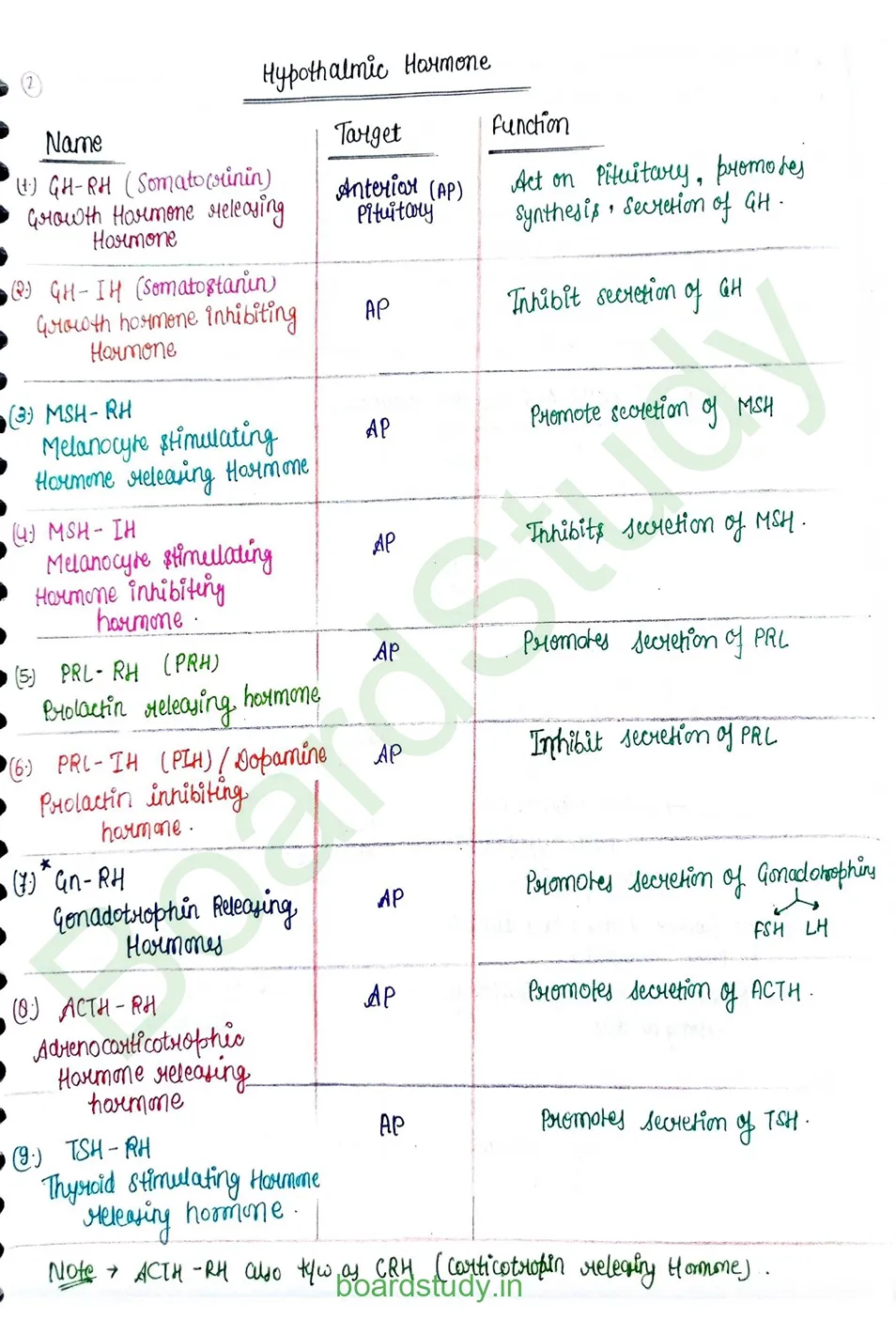 chemical control & coordination_page-0003