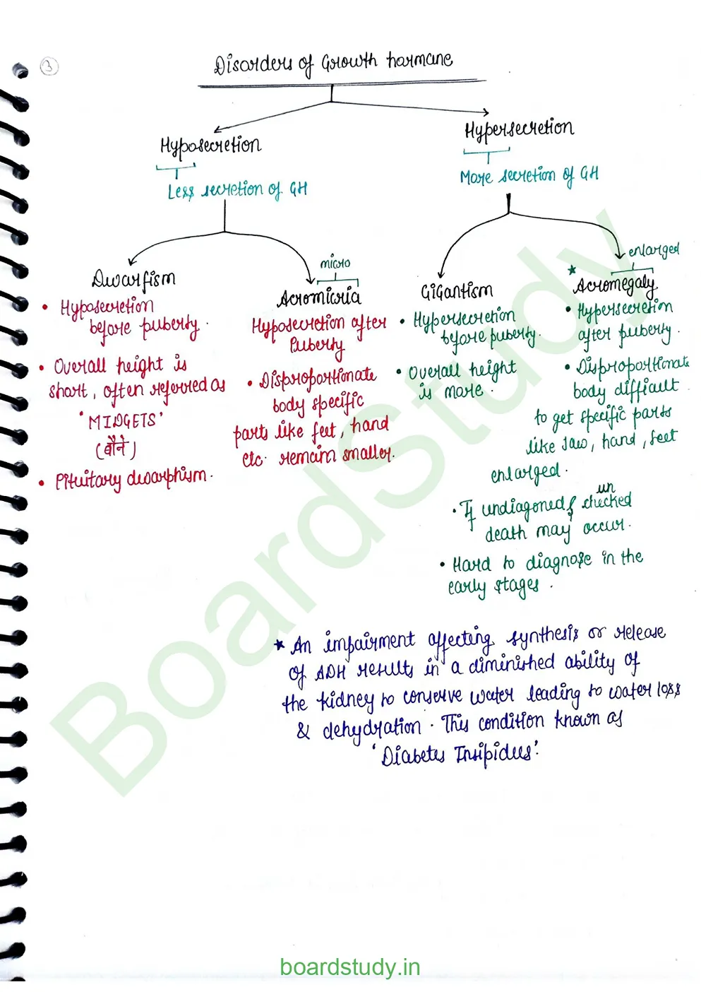 chemical control & coordination_page-0007