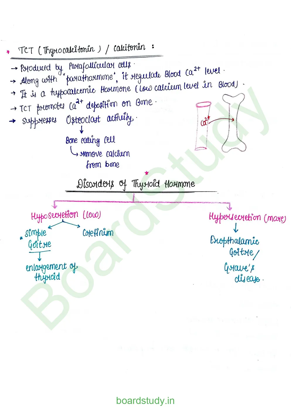 chemical control & coordination_page-0010