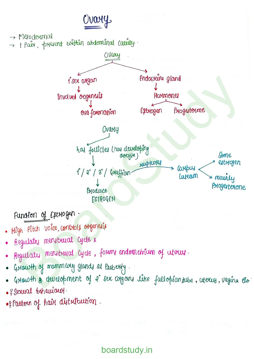 chemical control & coordination_page-0021