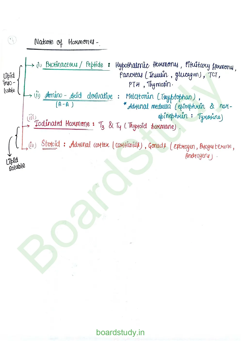 chemical control & coordination_page-0024