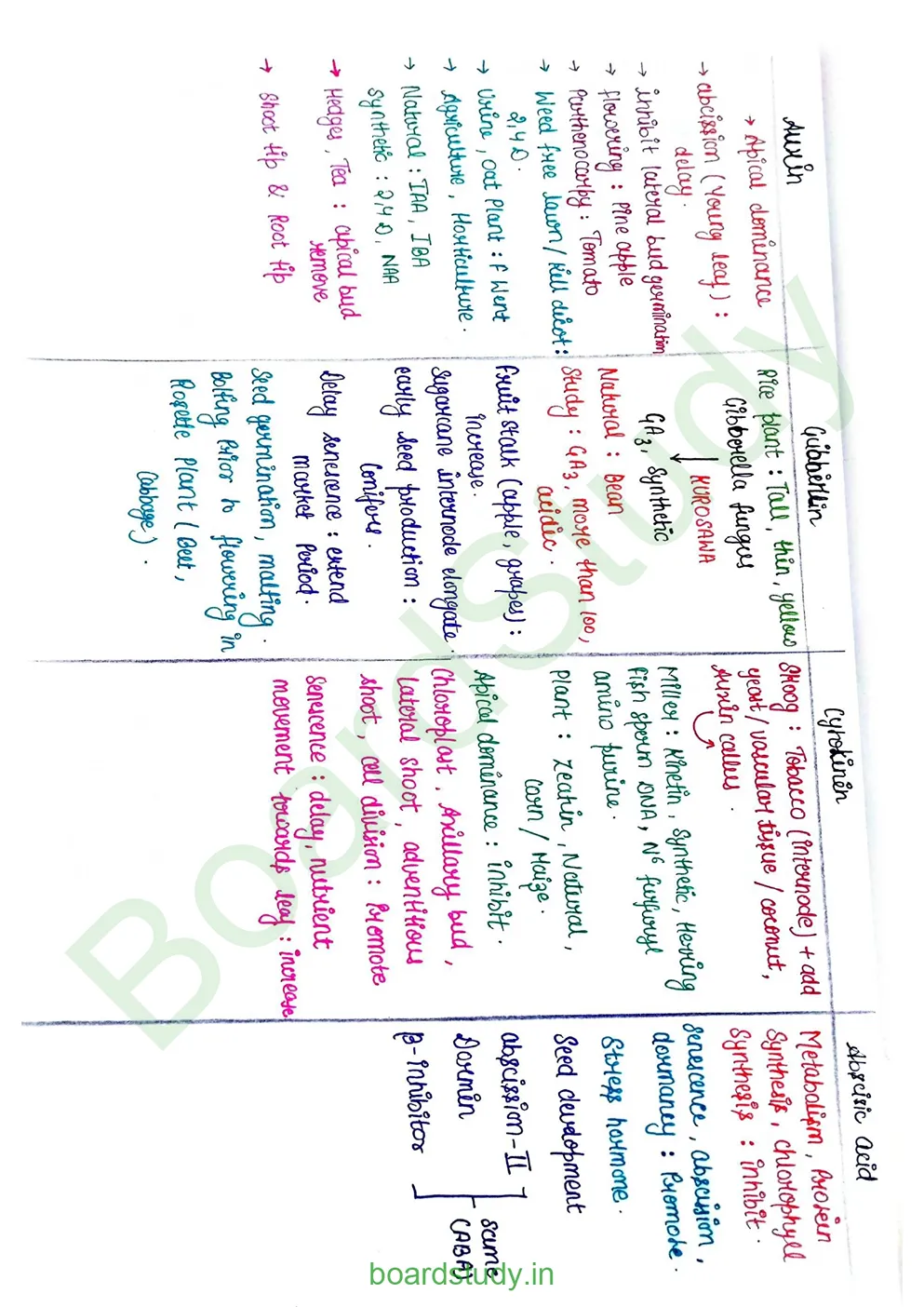 plant growth and developments_page-0009