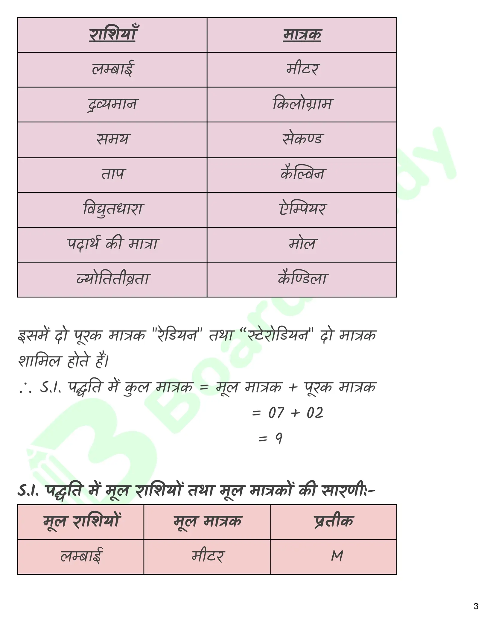 Class 11 physics chapter 1 Hindi_page-0004