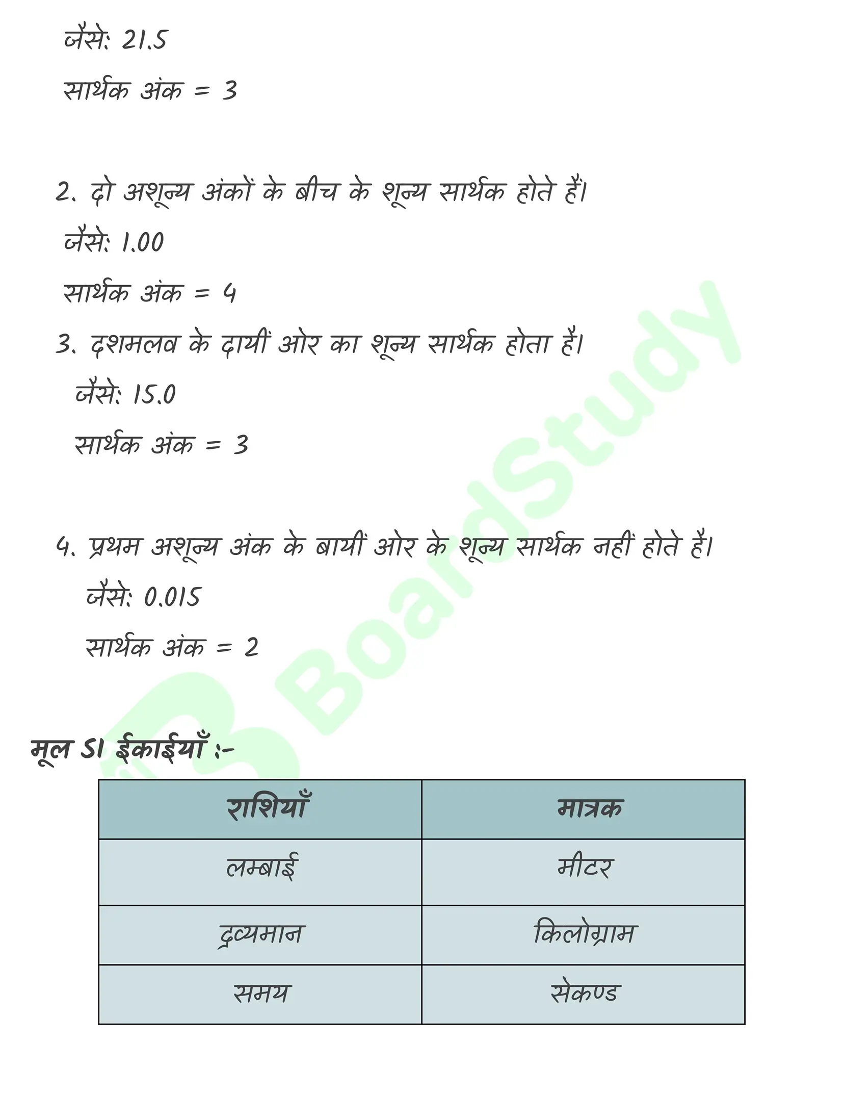 रसायन विज्ञान की कुछ मूल अवधारणाएँ नोट्स_page-0005