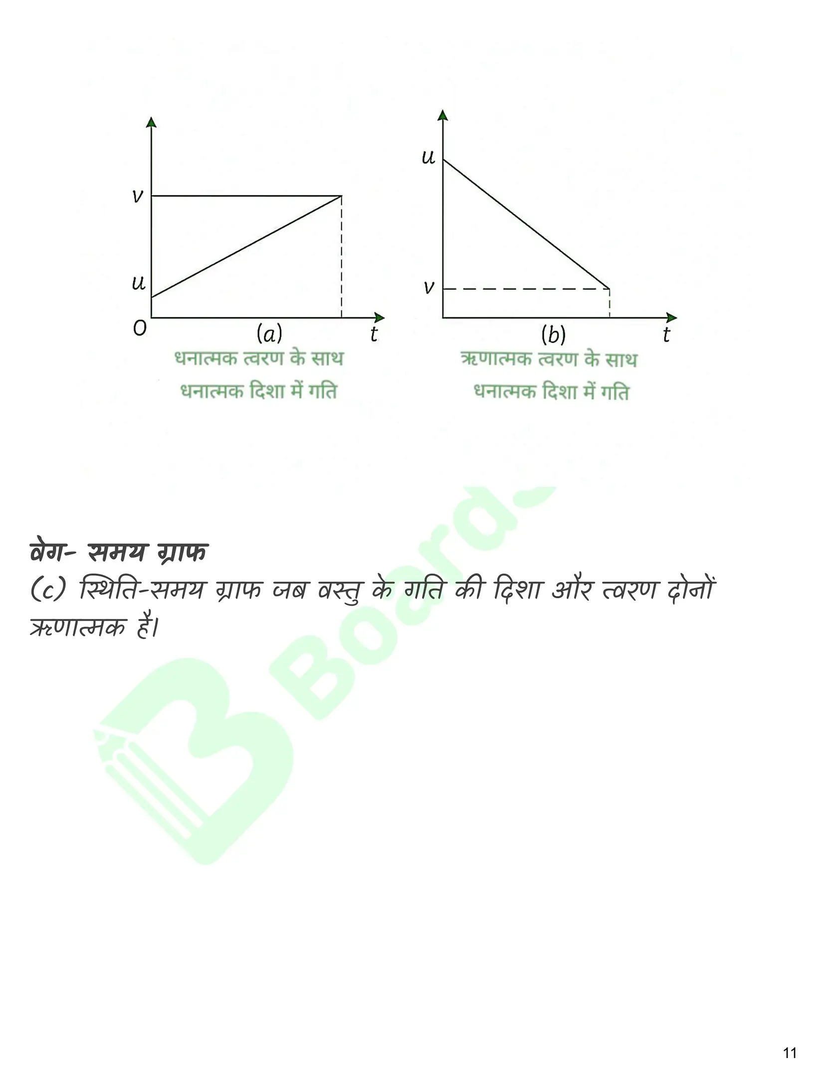 सरल रेखा में गति नोट्स_page-0012