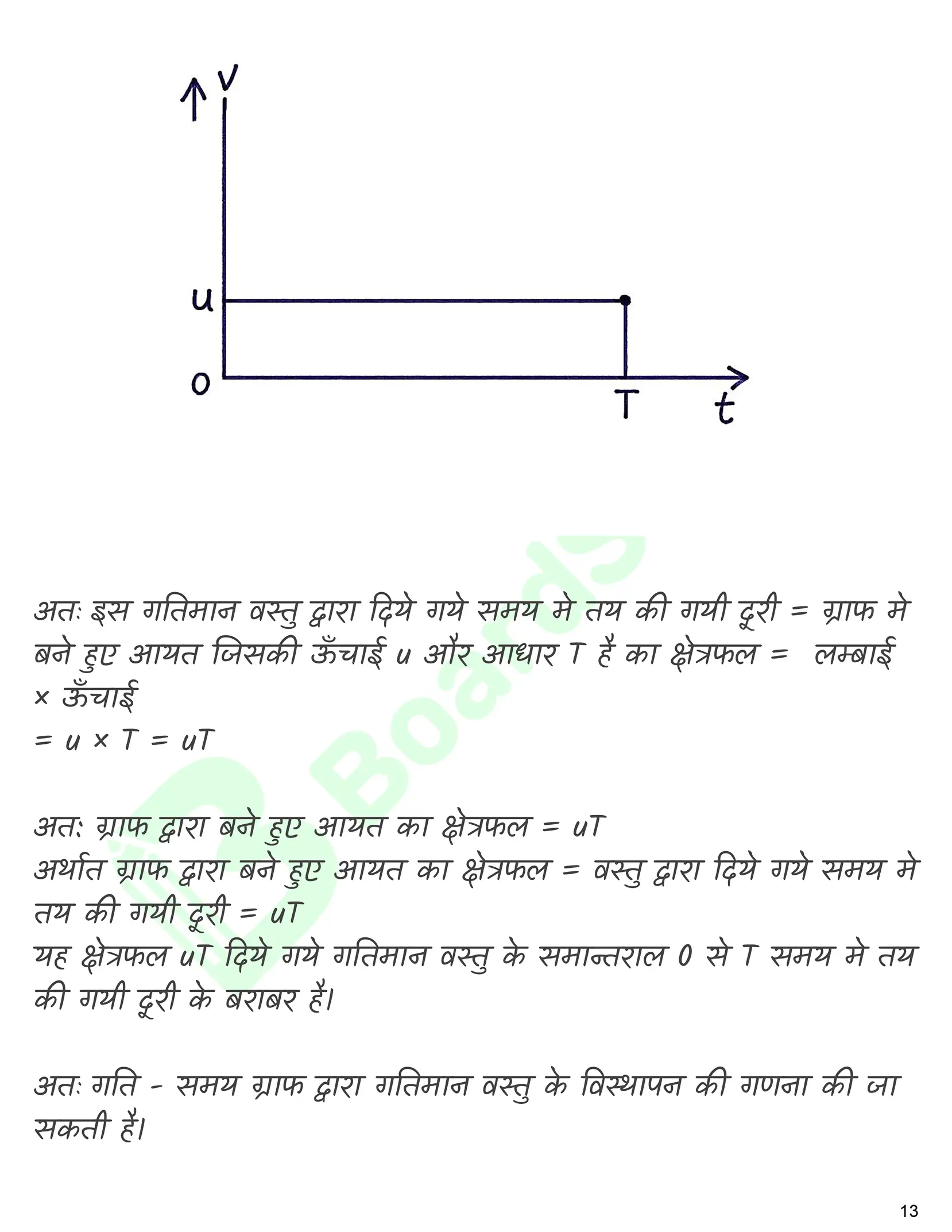 सरल रेखा में गति नोट्स_page-0014