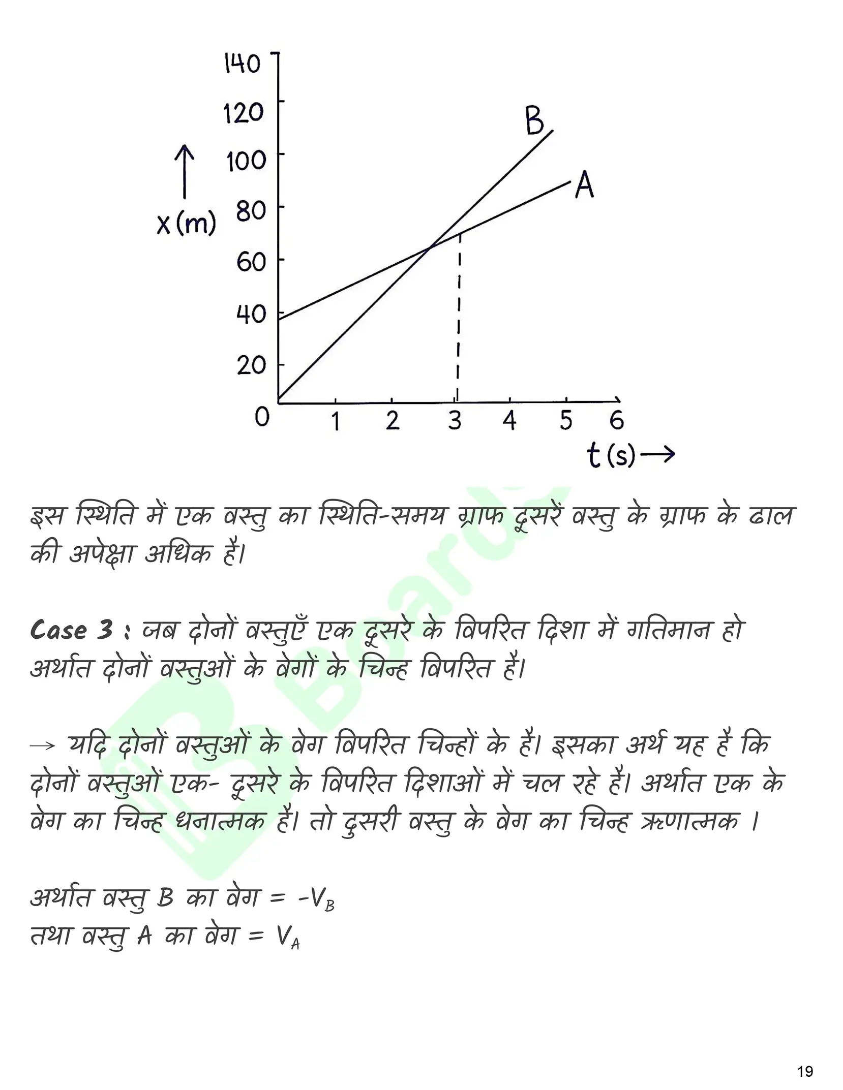 सरल रेखा में गति नोट्स_page-0020