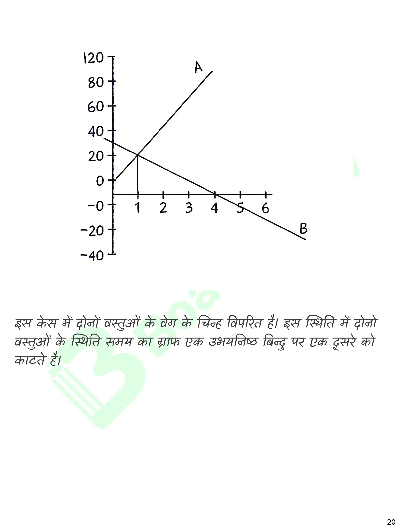 सरल रेखा में गति नोट्स_page-0021