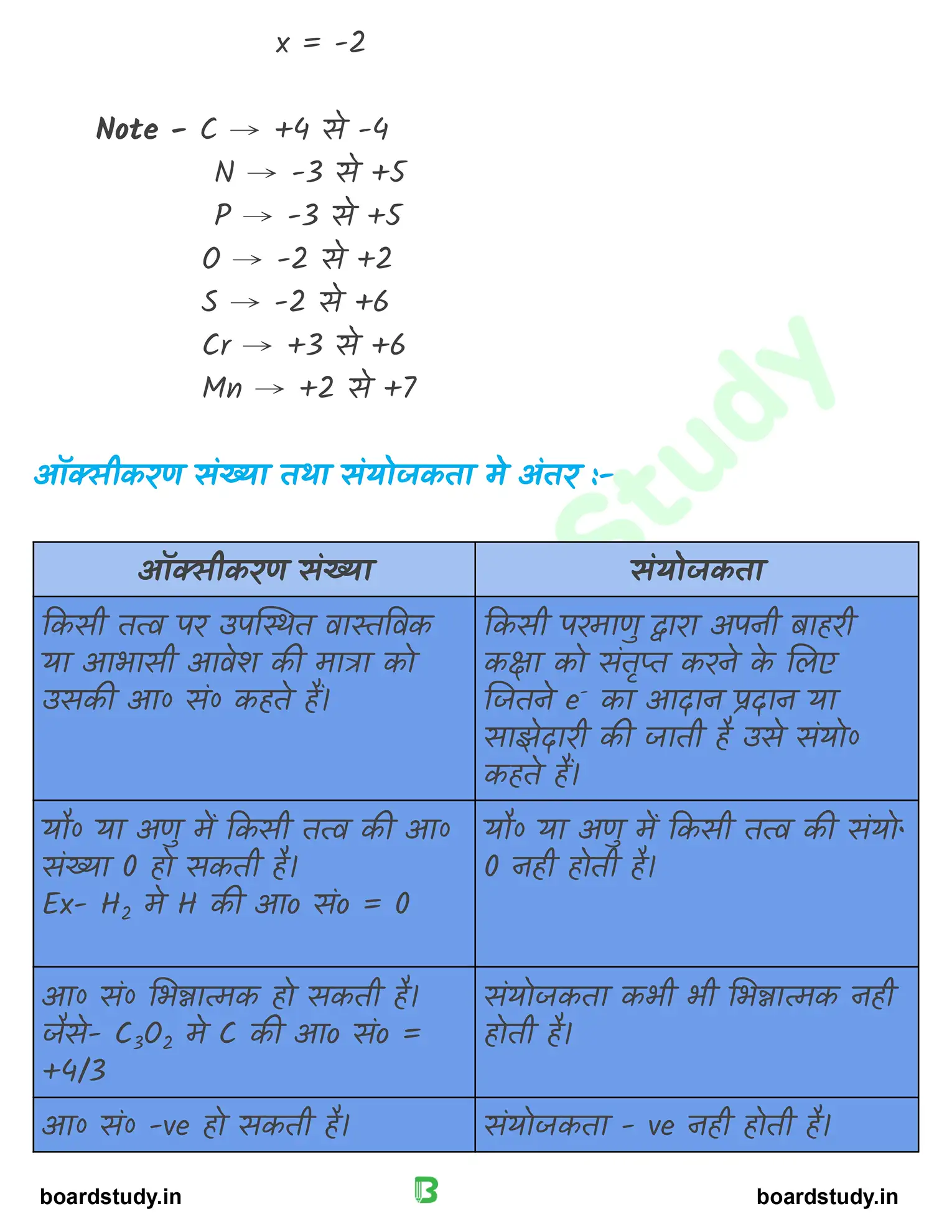 अपचयोपचय अभिक्रिया_page-0011