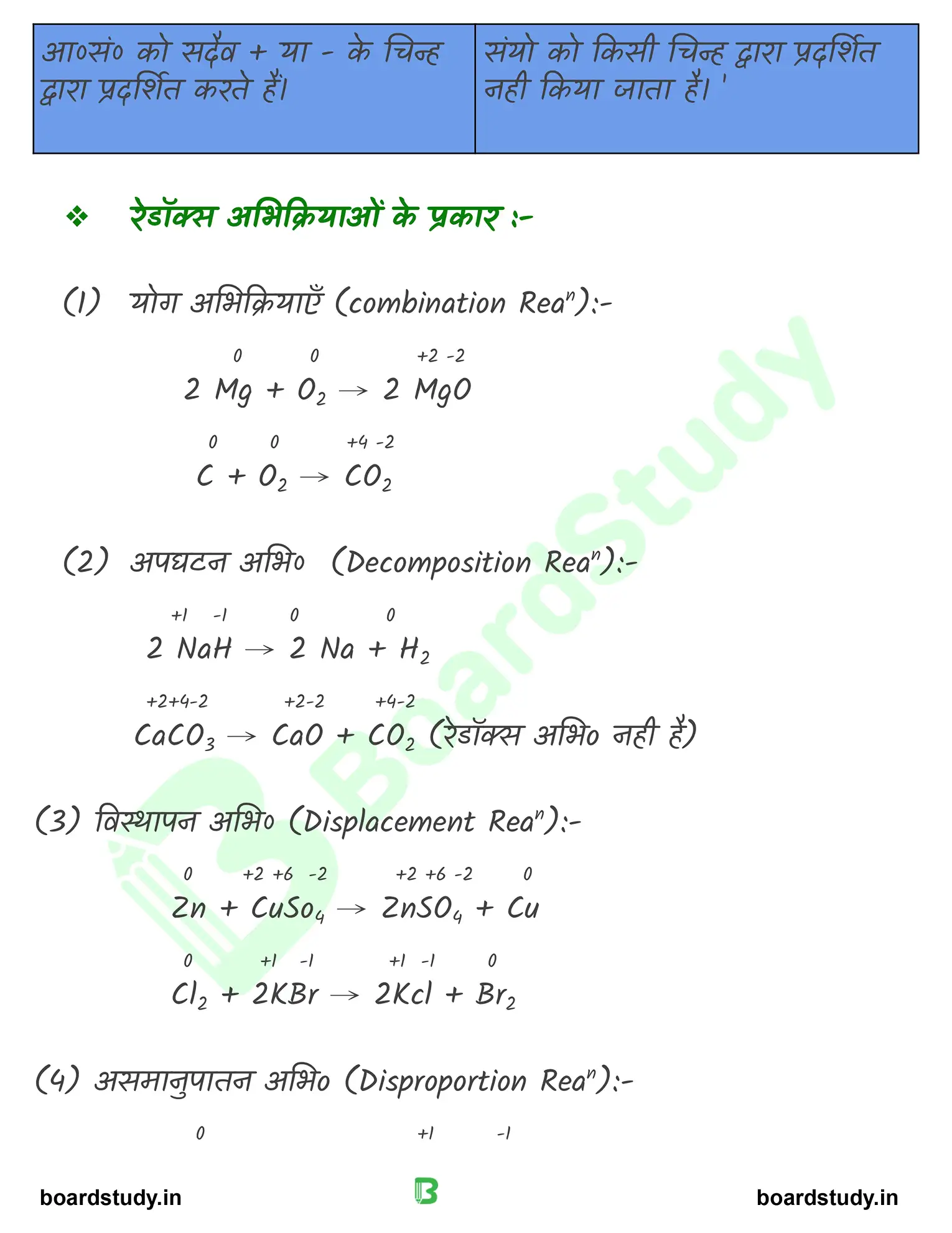 अपचयोपचय अभिक्रिया_page-0012