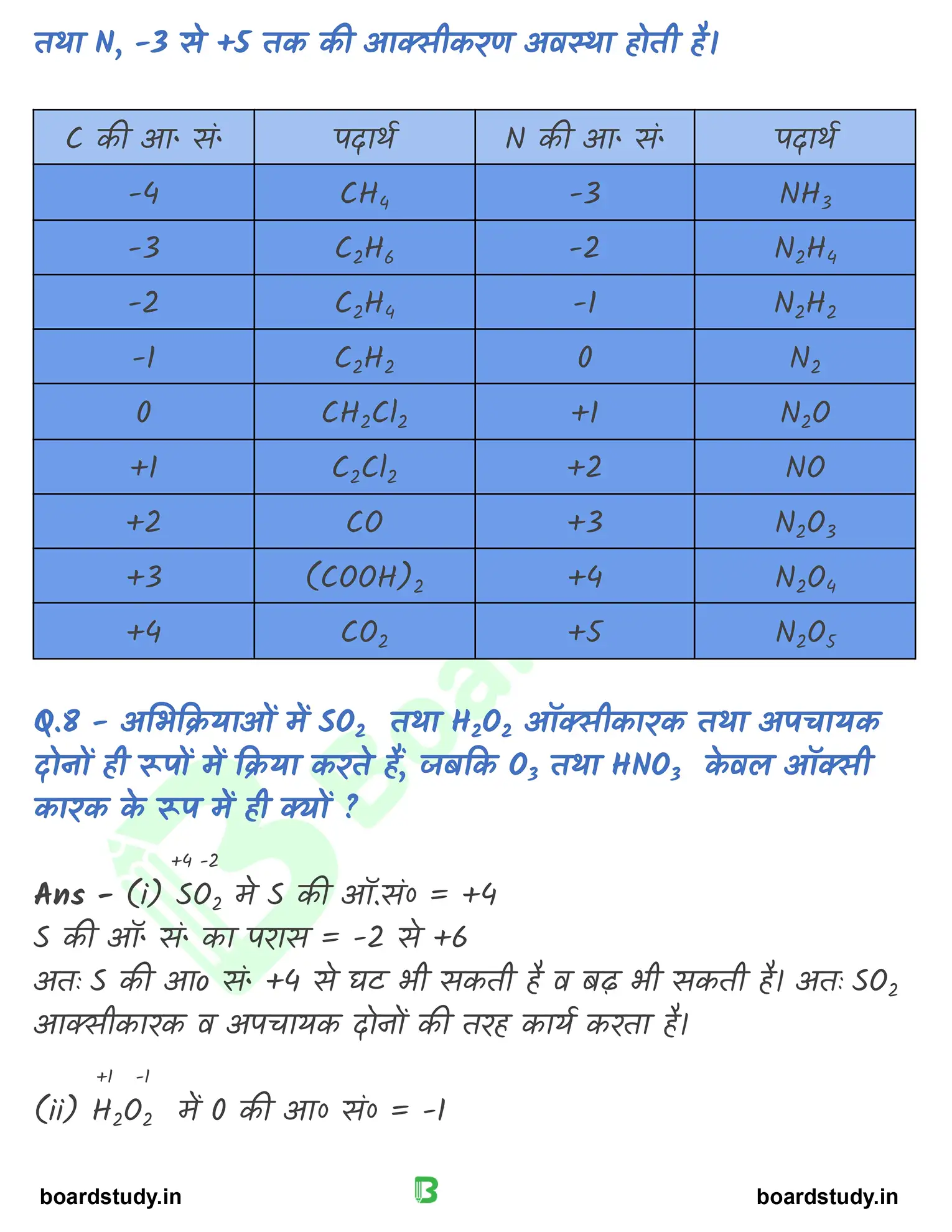 अपचयोपचय अभिक्रिया_page-0038