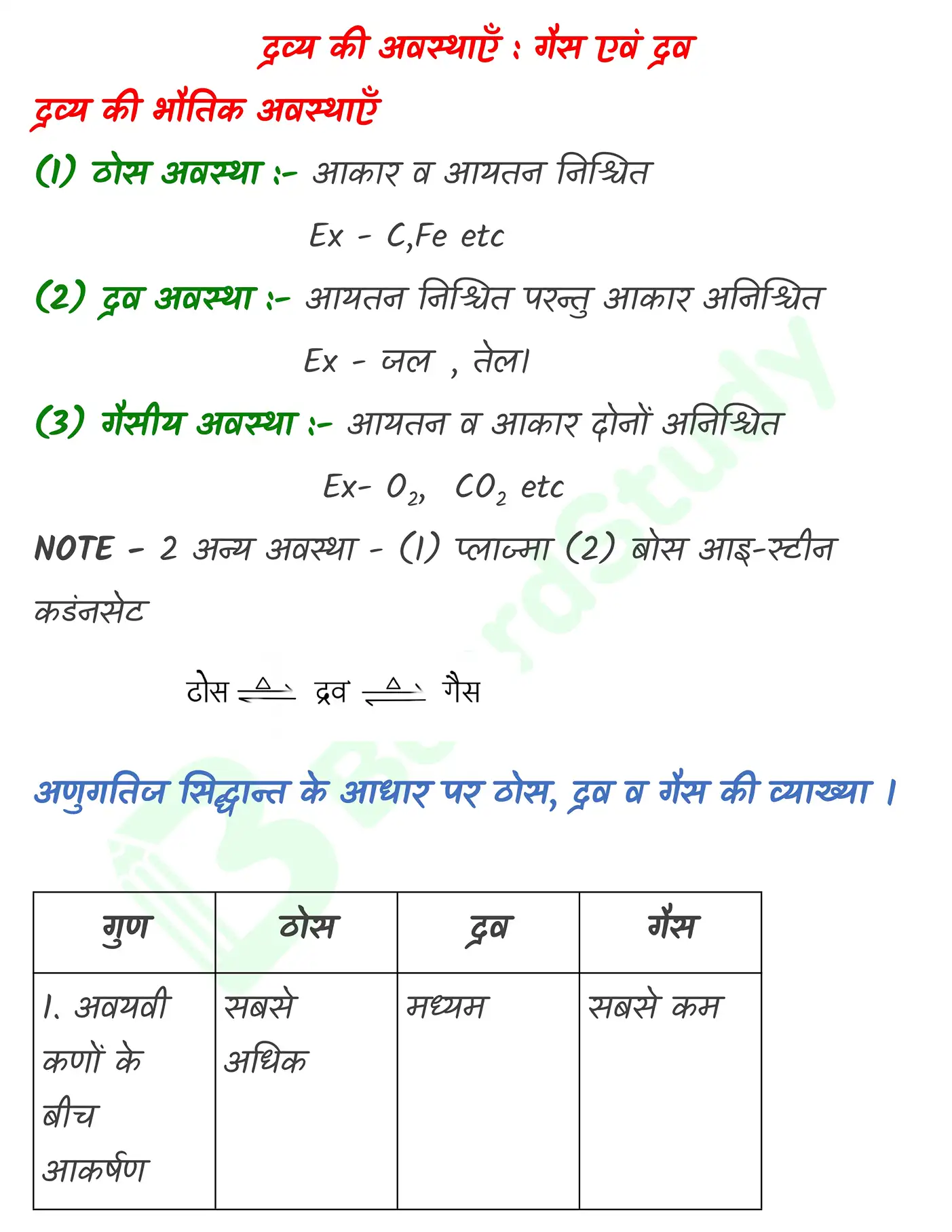 द्रव्य की अवस्थाएँ नोट्स_page-0001
