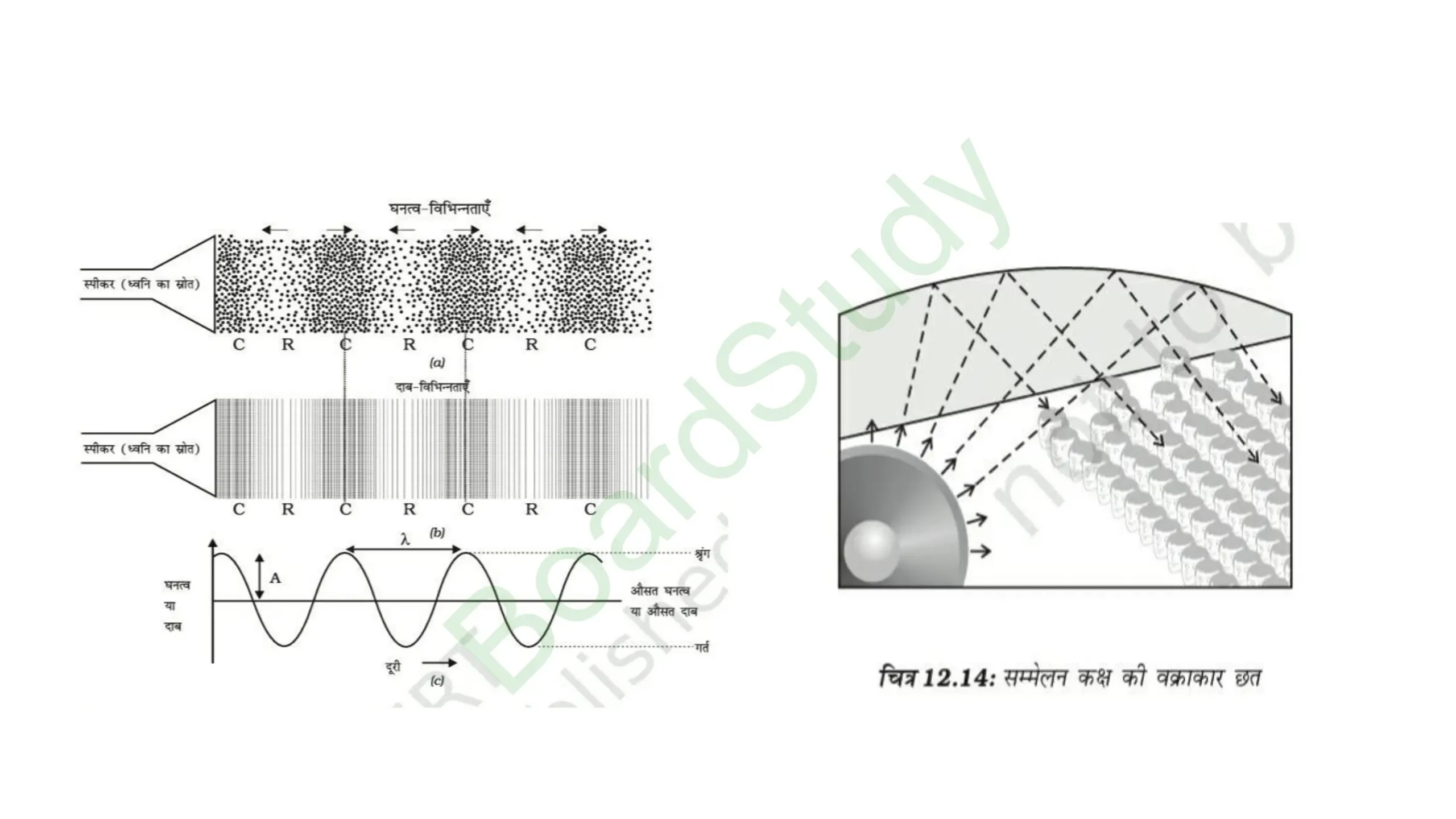 11. ध्वनि page 0004 scaled