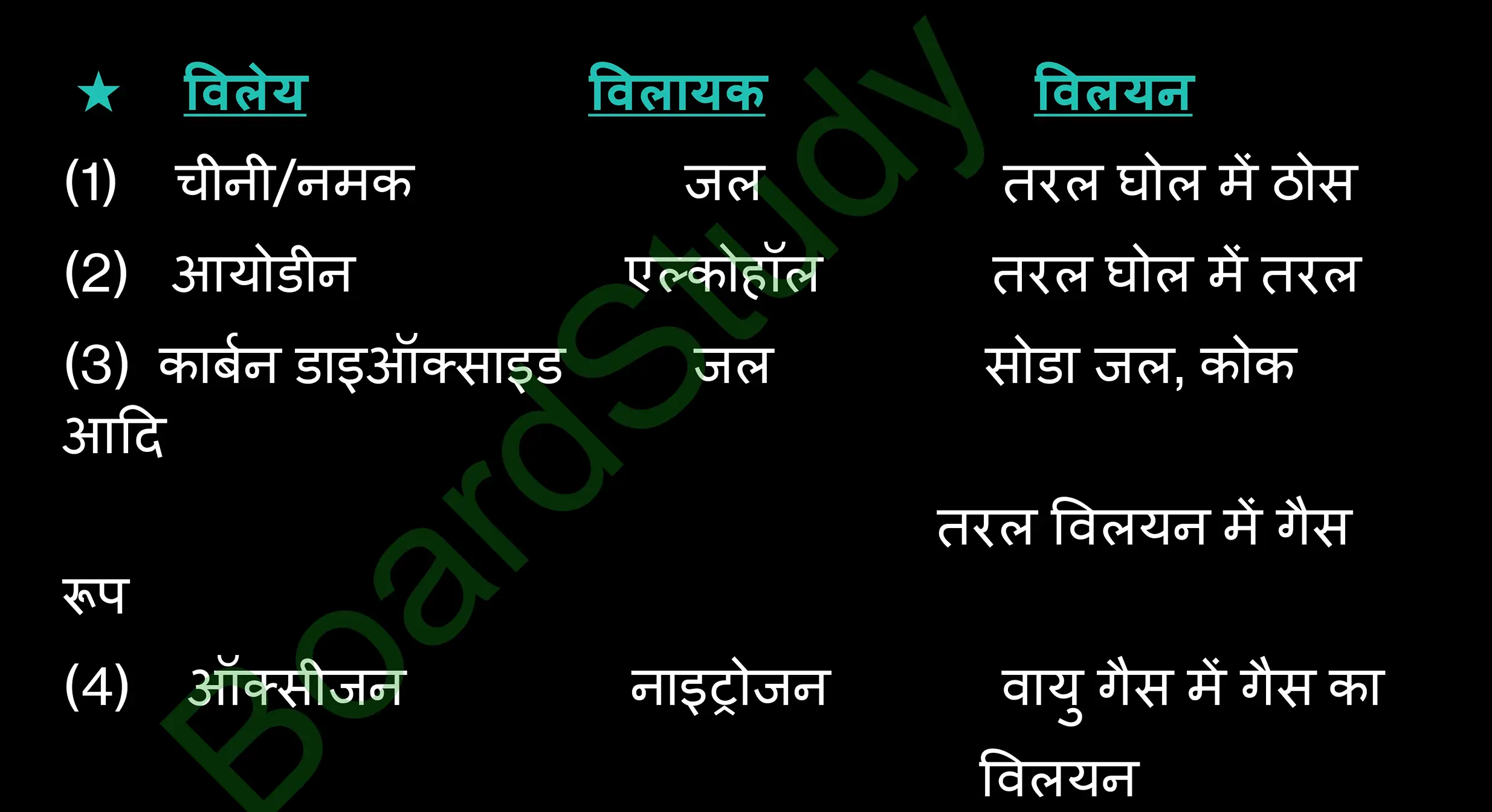 2. Is Matter Around Us Pure notes in hindi_page-0003