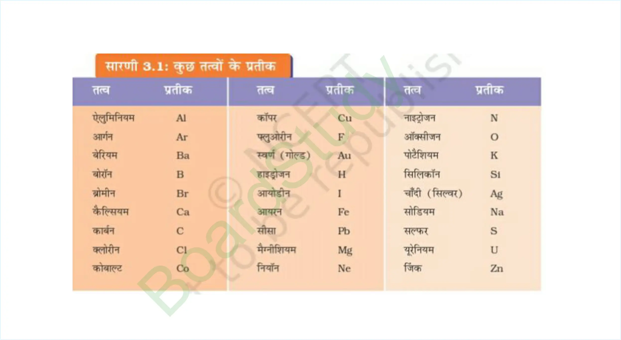 3. atoms and molecules class 9 notes in hindi_page-0009