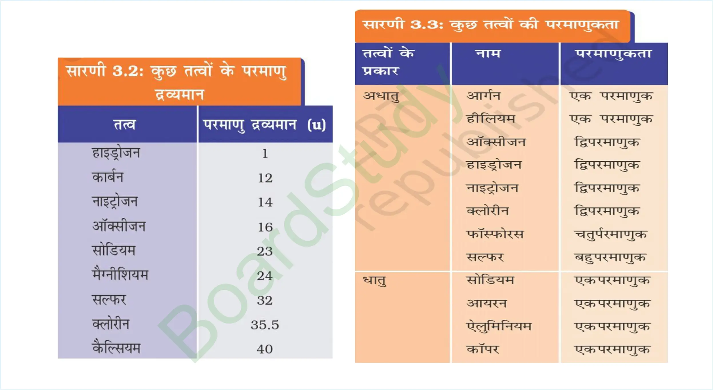 3. atoms and molecules class 9 notes in hindi_page-0011