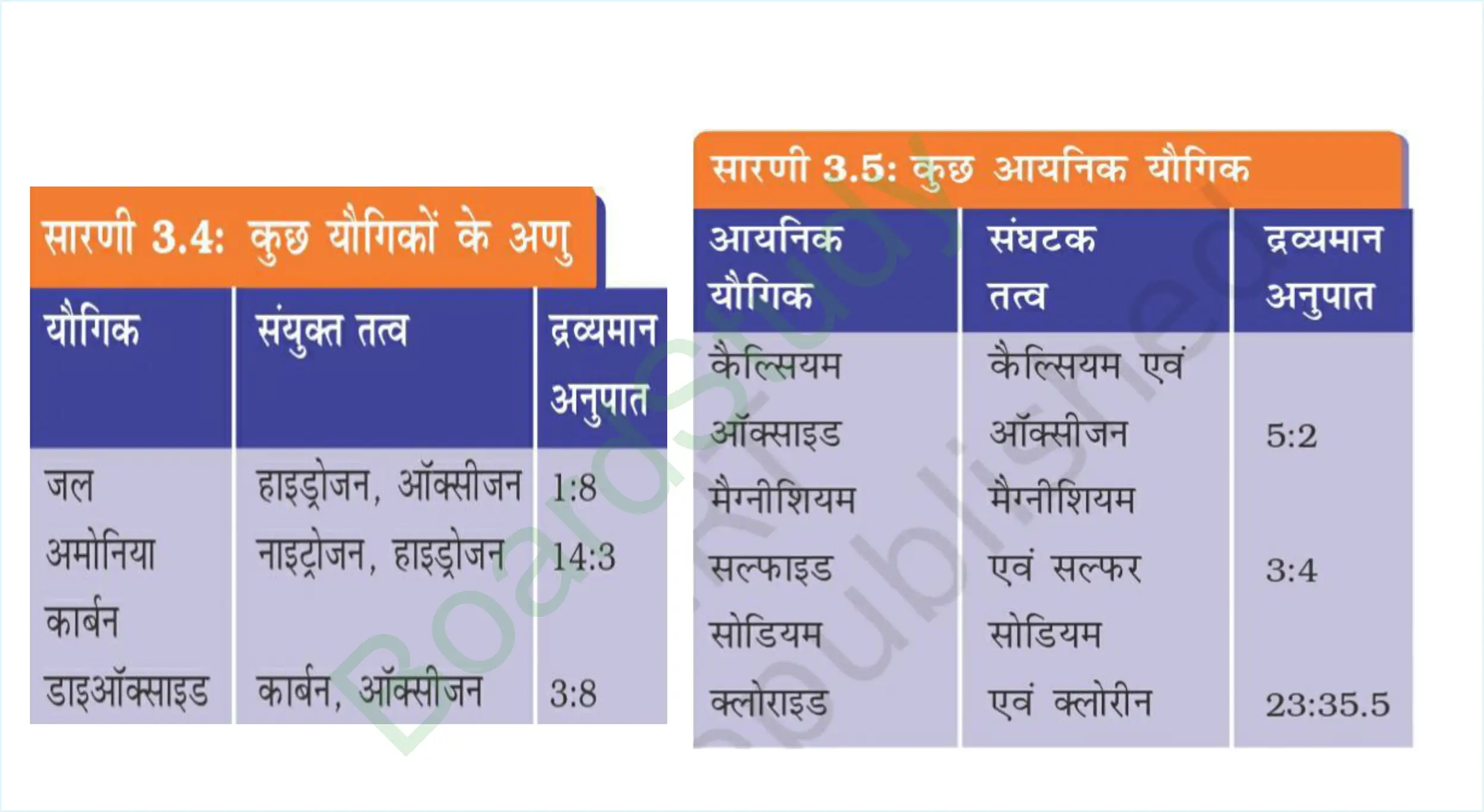 3. atoms and molecules class 9 notes in hindi_page-0013