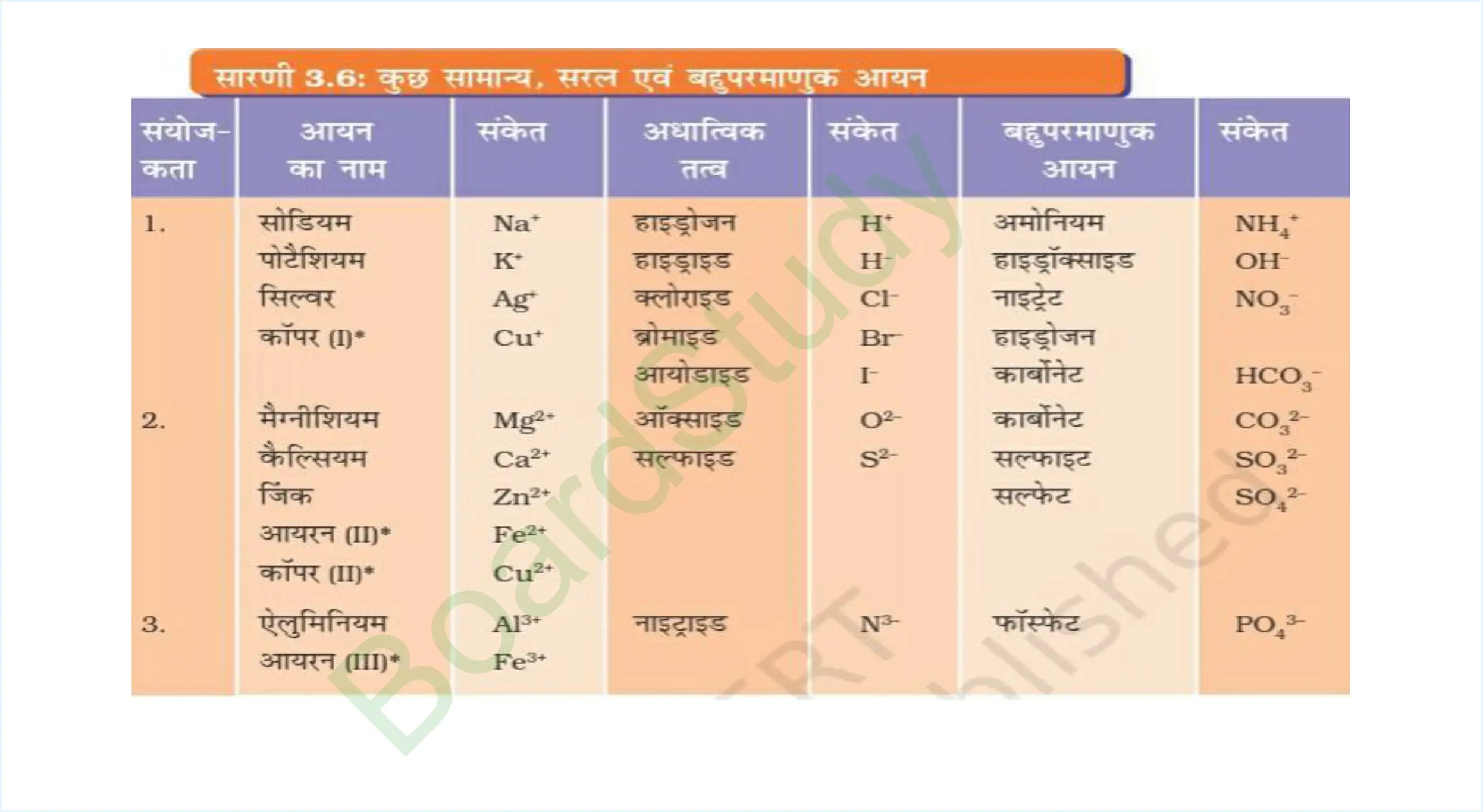 3. atoms and molecules class 9 notes in hindi_page-0015