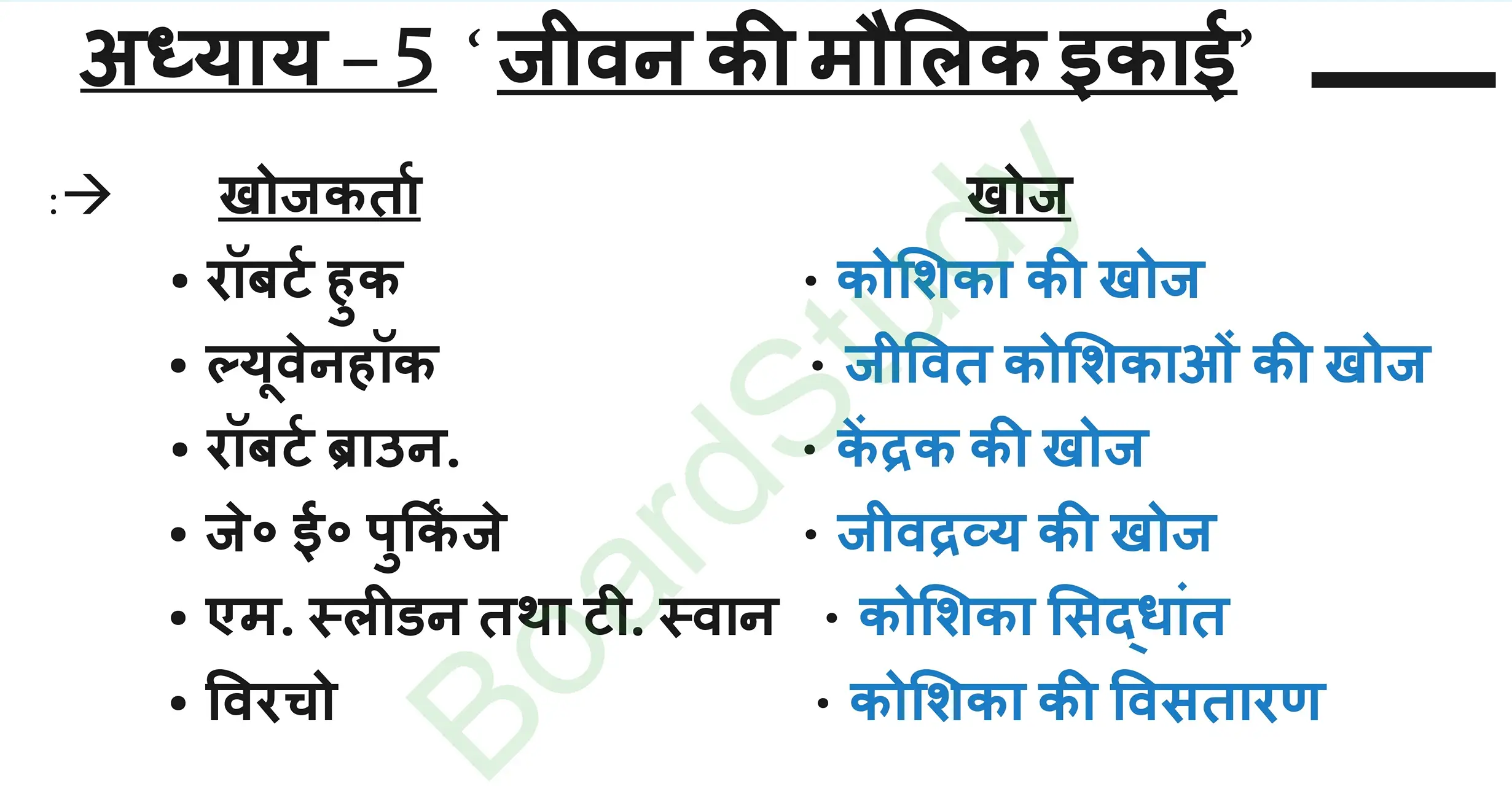 5. The Fundamental Unit of Life Tissues_page-0001