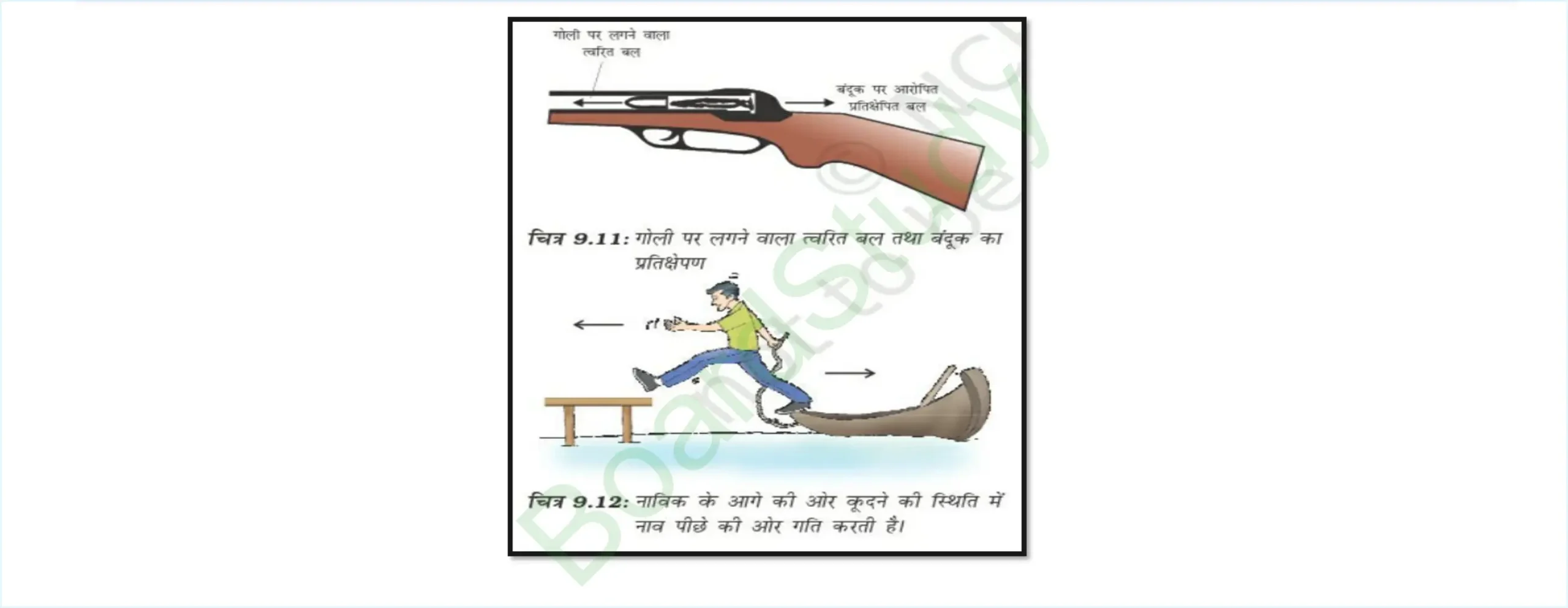 8. Force and Laws of Motion Notes in Hindi page 0009 scaled