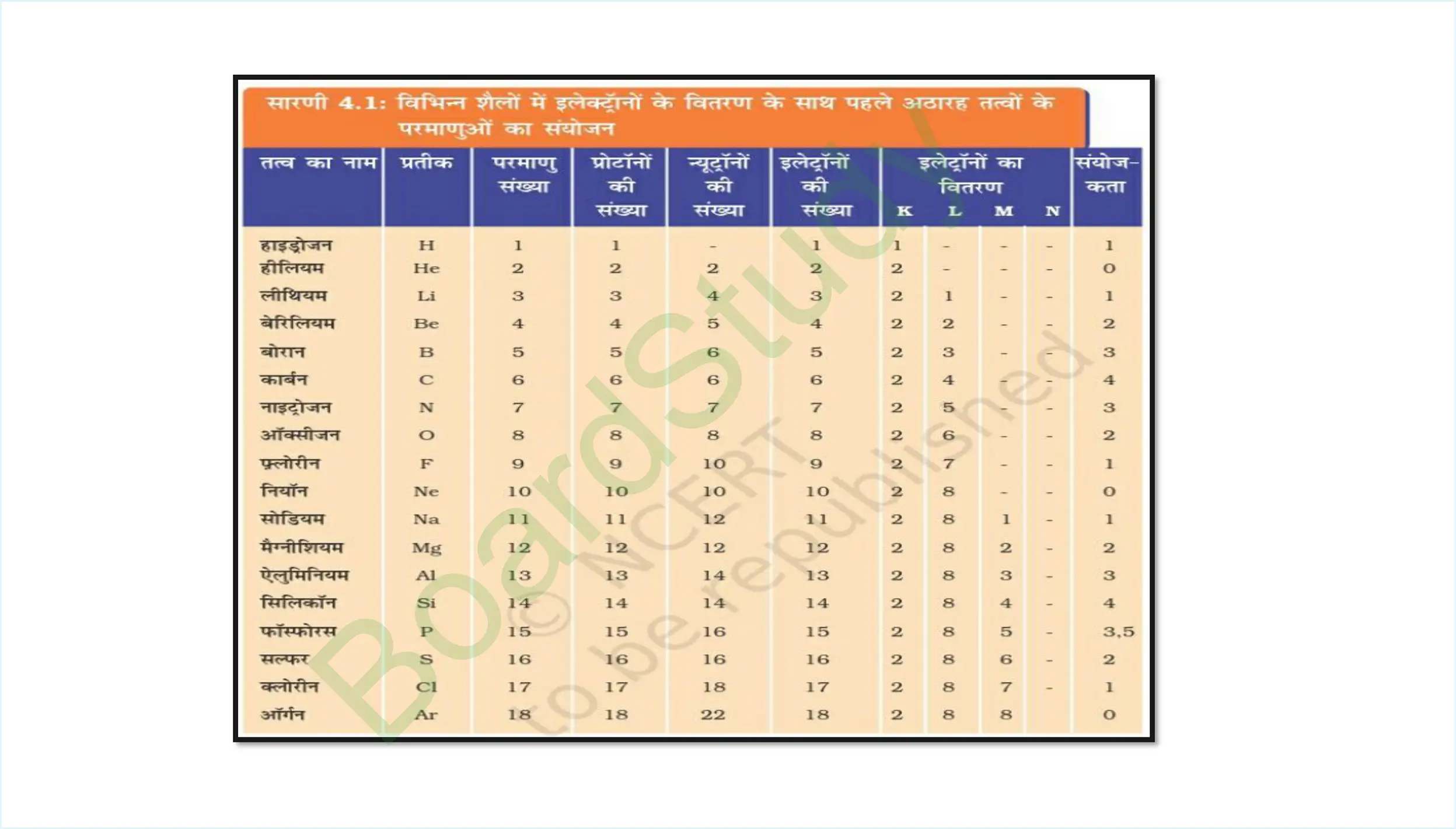 Structure of the Atom Notes in Hindi_page-0017