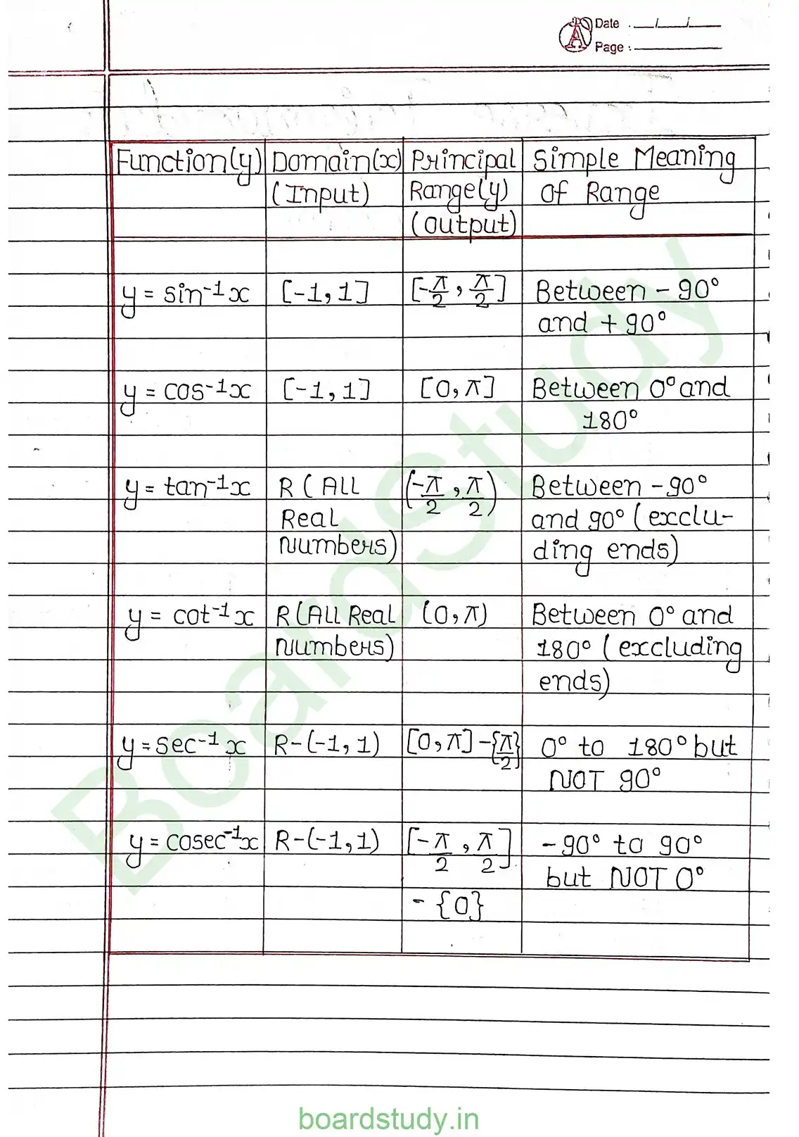 2. Inverse trigonometry functions page 0002