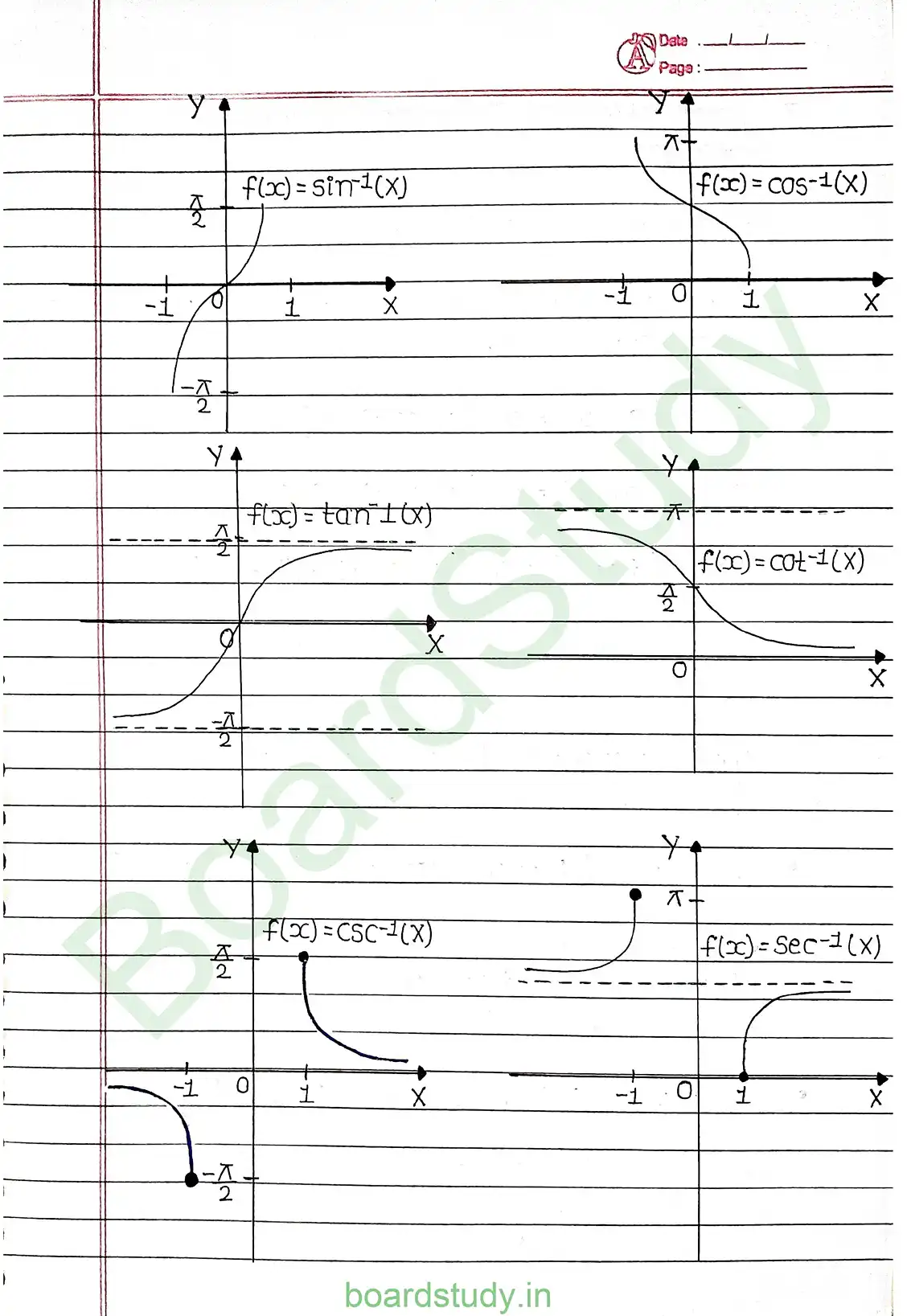2. Inverse trigonometry functions page 0003
