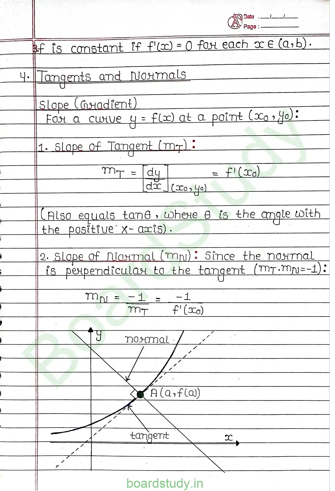 6. Application of derivatives page 0005