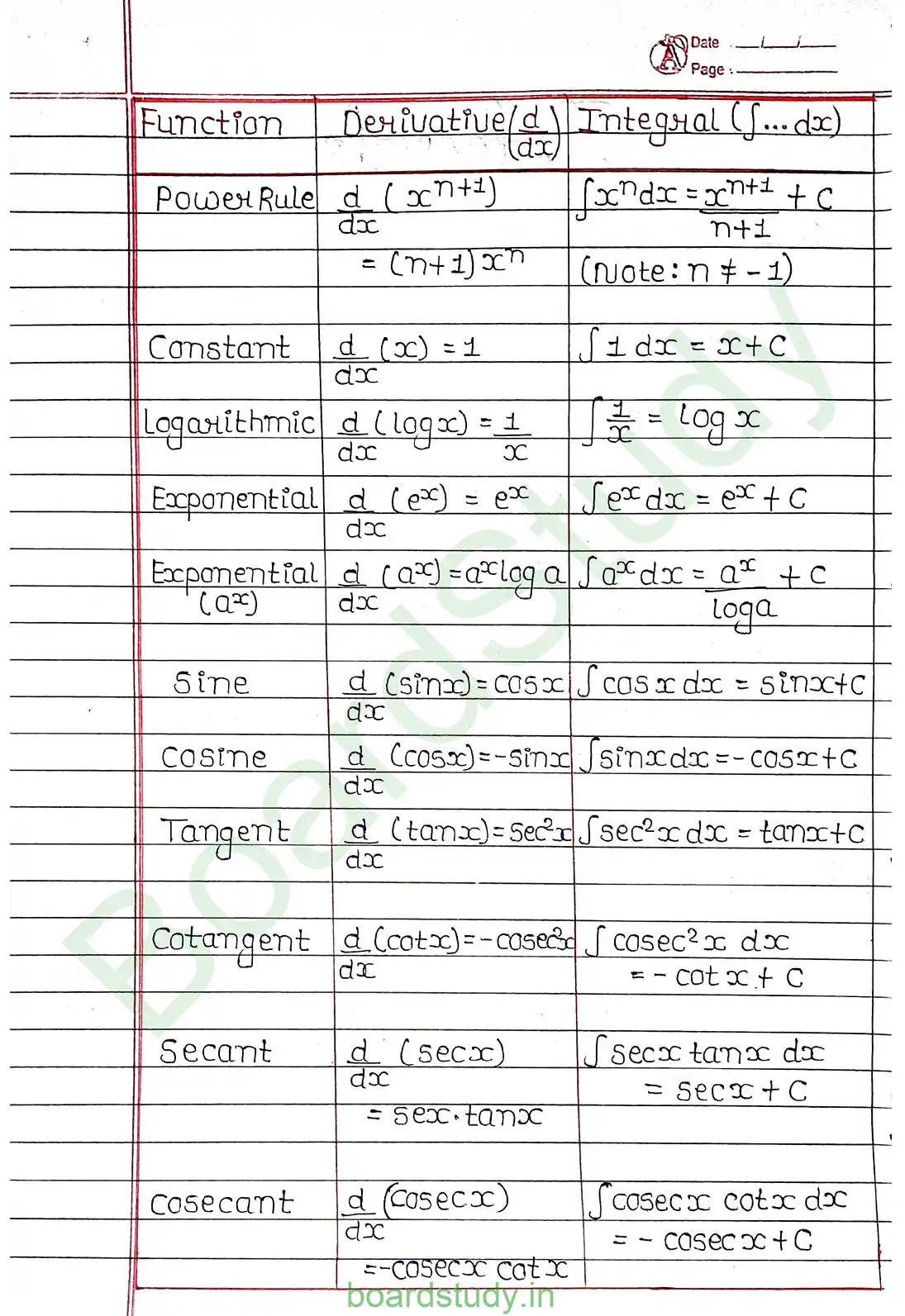 7.Integrals page 0002