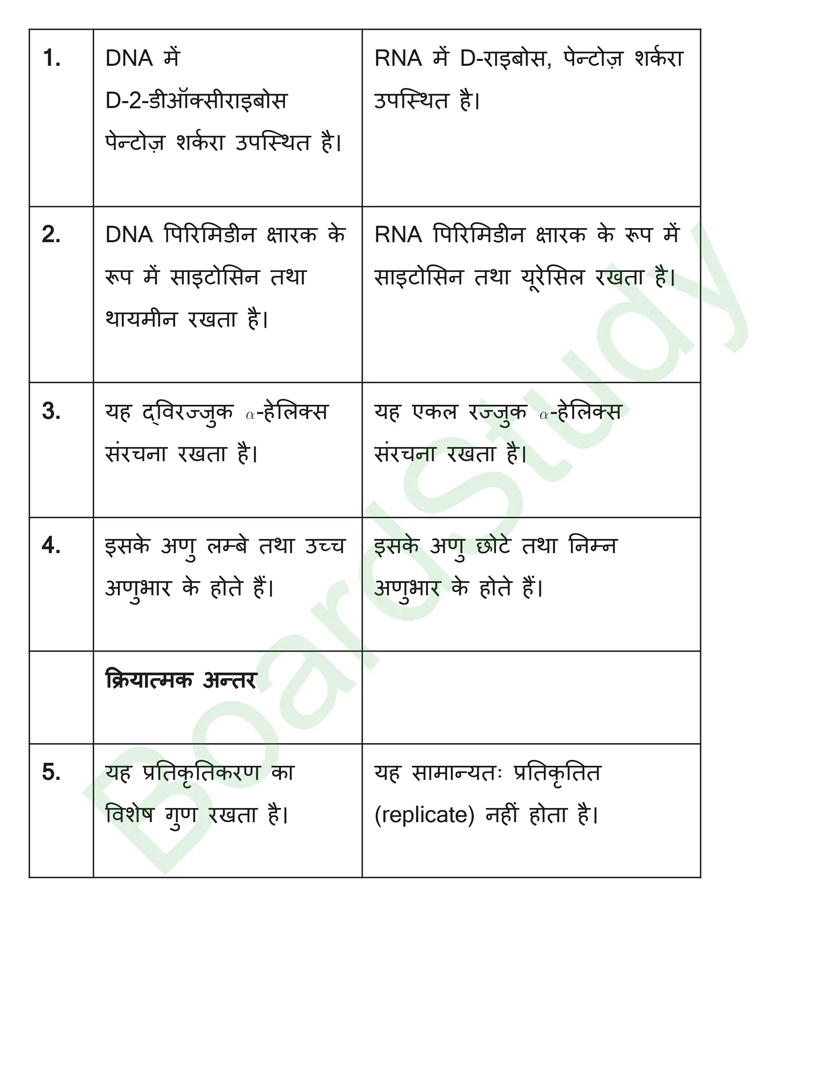 class 12 chemistry biomolecules solution in hindi page 0021