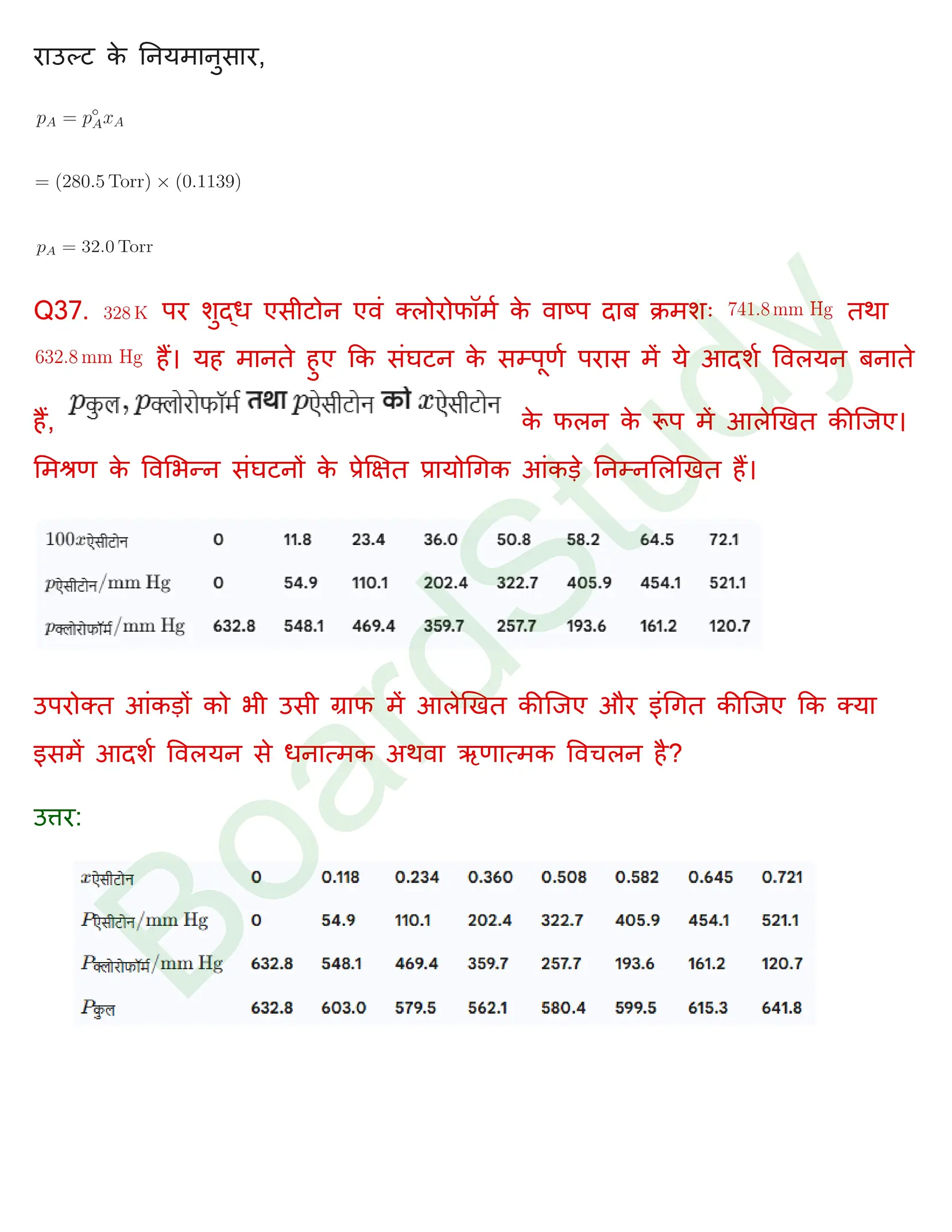class 12 chemistry chapter 1 solution in hindi page 0043
