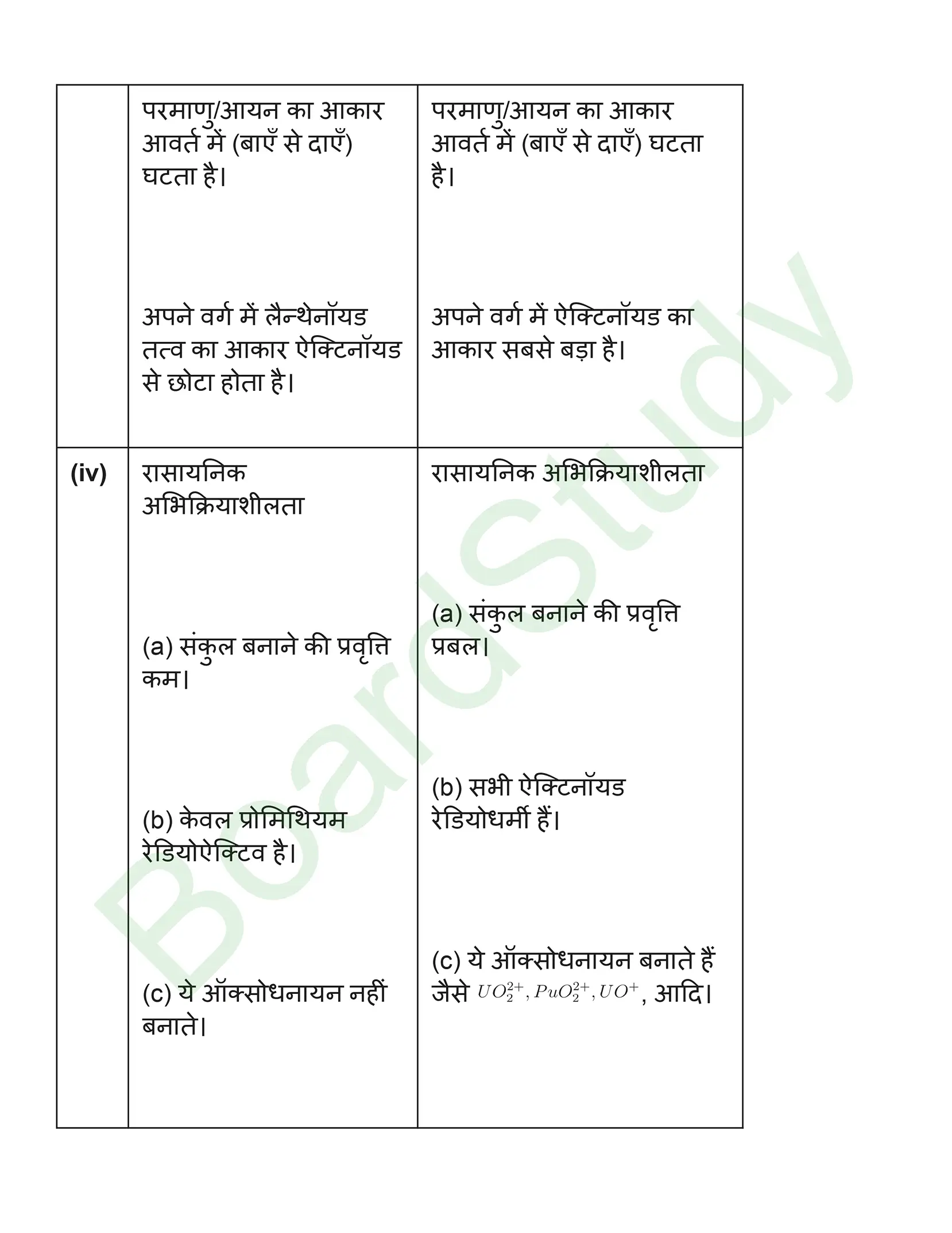 class 12 chemistry the d f Block Elements solution in hindi page 0020