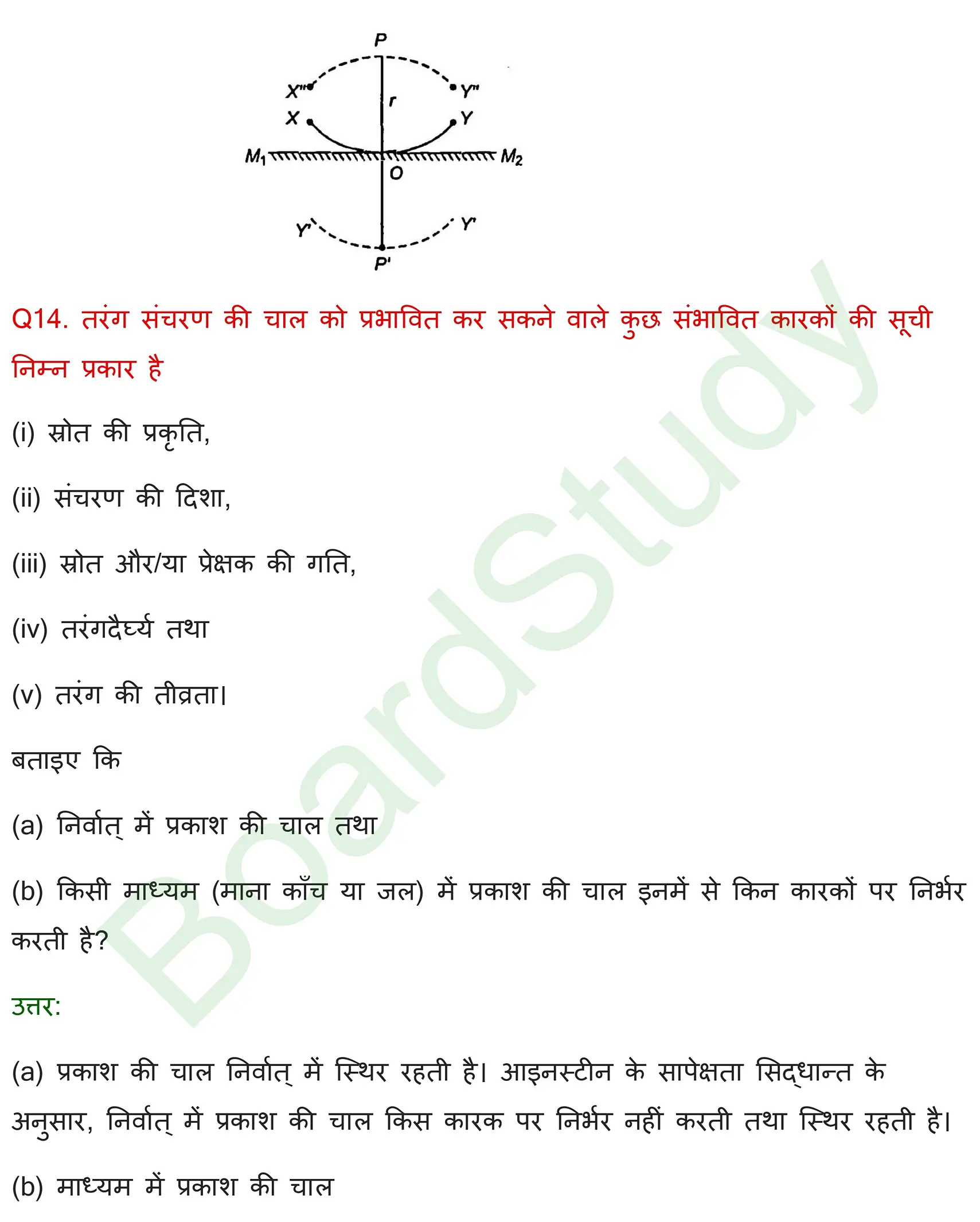 तरंग प्रकाशिकी Solution page 0012