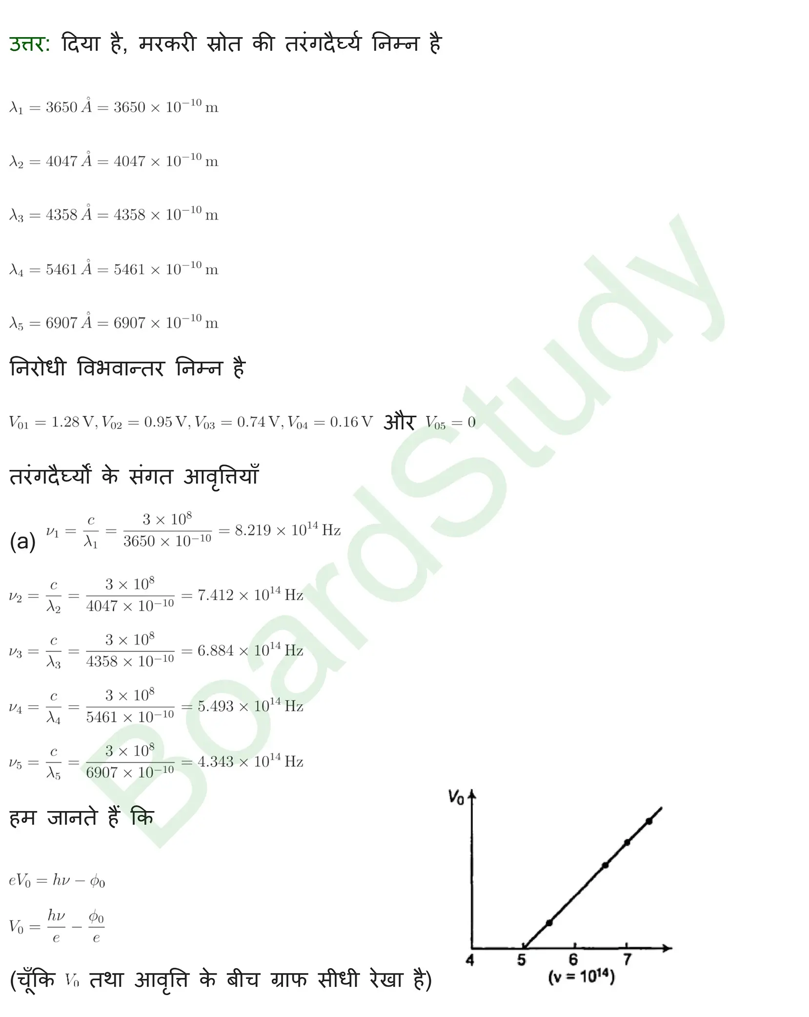 विकिरण तथा द्रव्य की द्वैत प्रकृति Solution page 0025