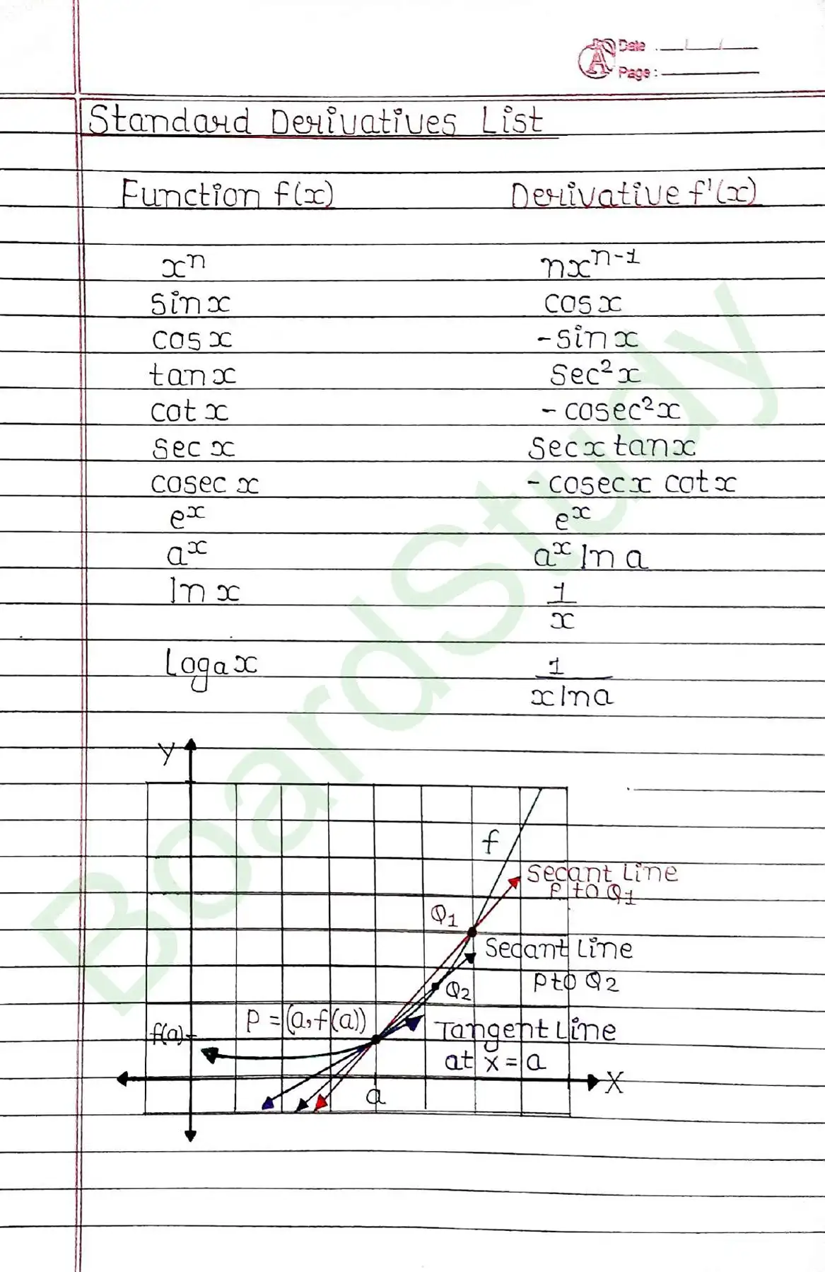 Limits and Derivatives class 11 chapter 12 page 0005