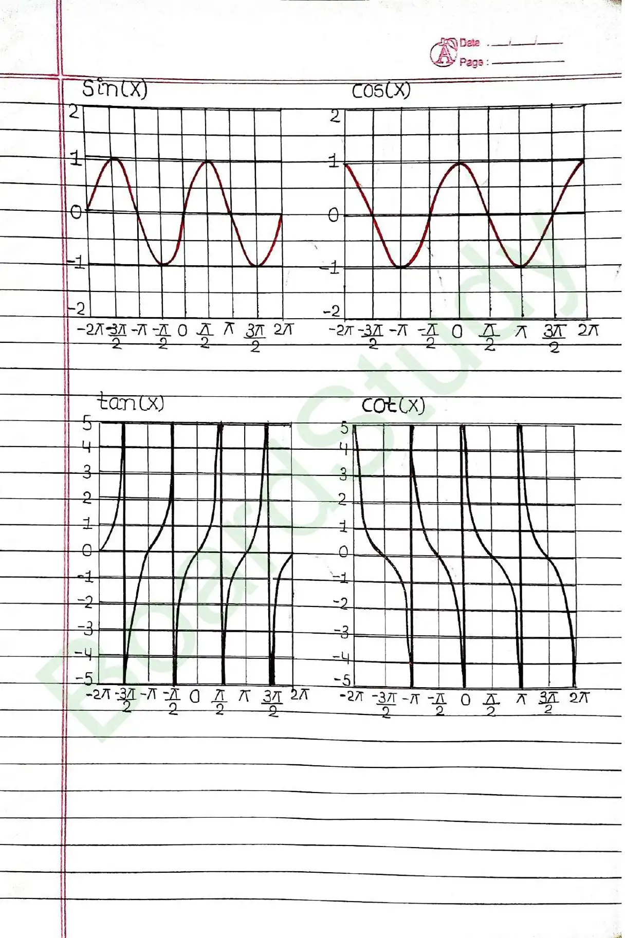 Trigonometric Functions class 11 chapter 3 page 0007