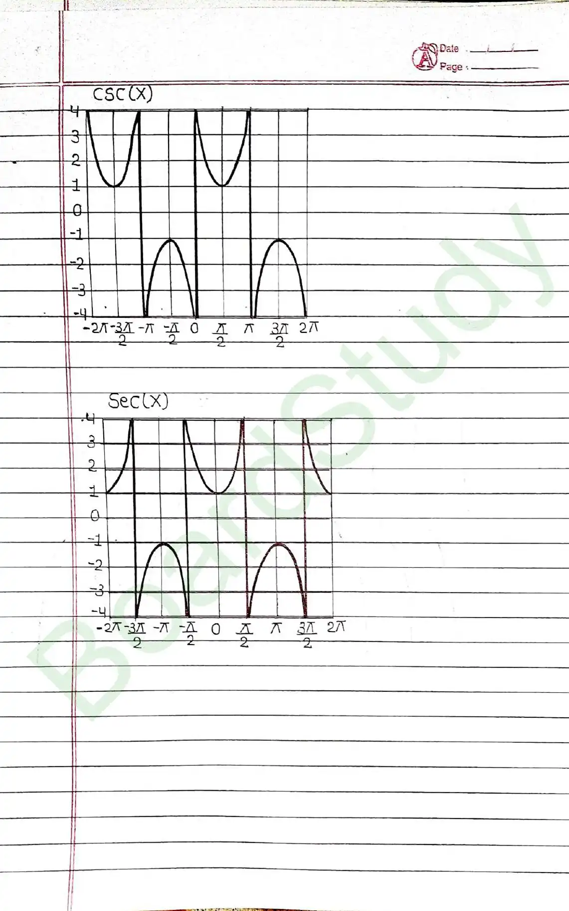 Trigonometric Functions class 11 chapter 3 page 0008