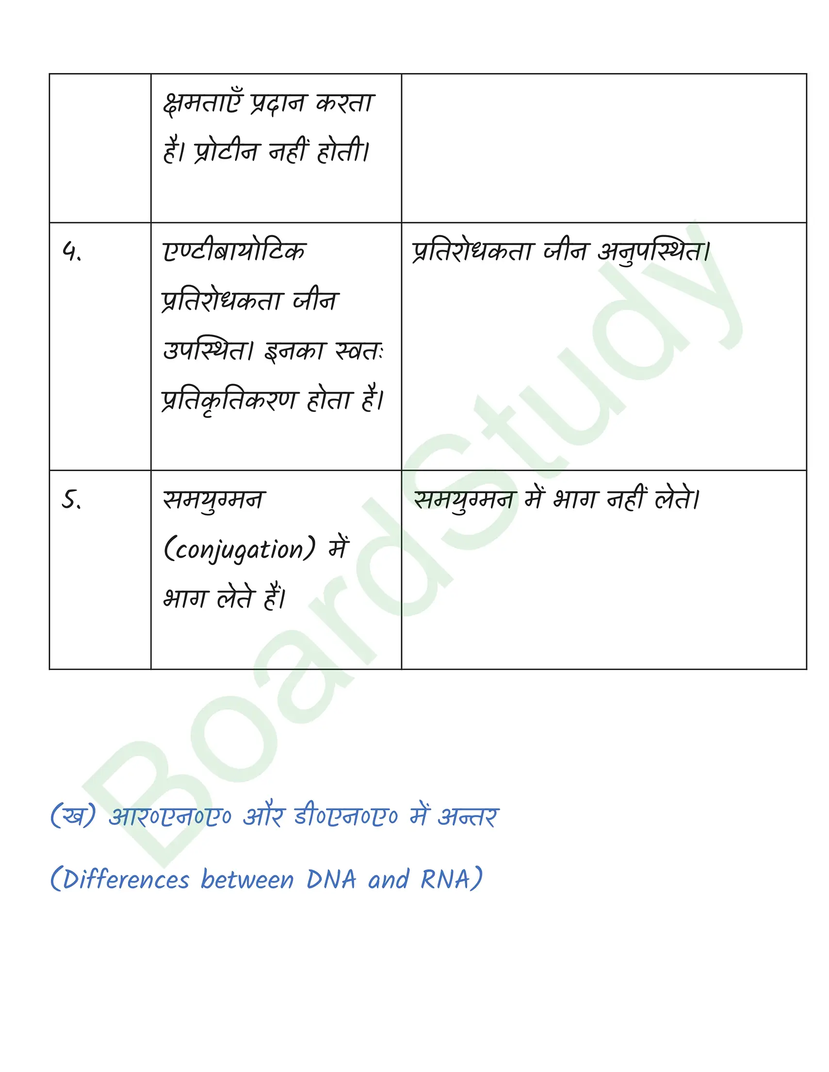 class 12 biology Biotechnology Principles and Processes solution in hindi page 0016