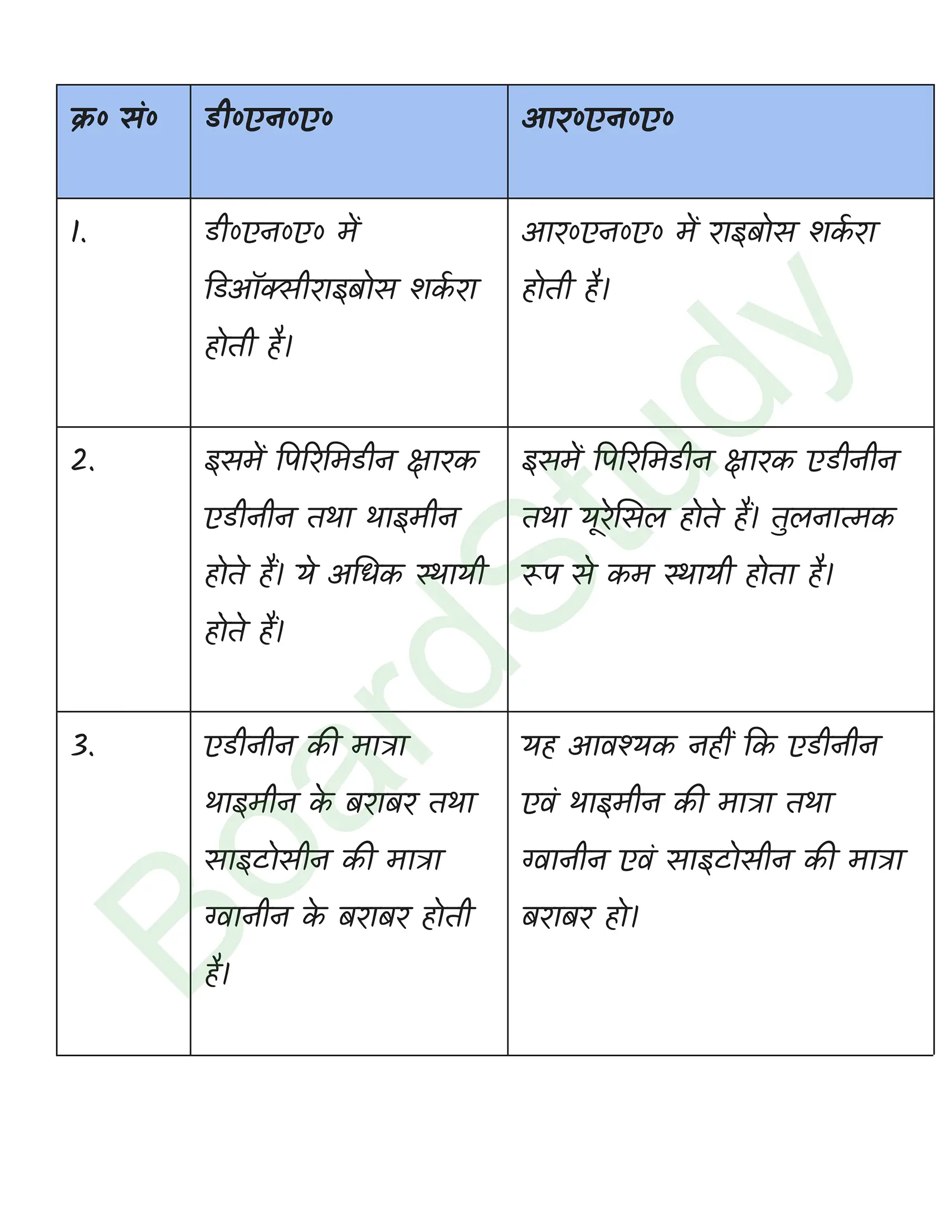 class 12 biology Biotechnology Principles and Processes solution in hindi page 0017