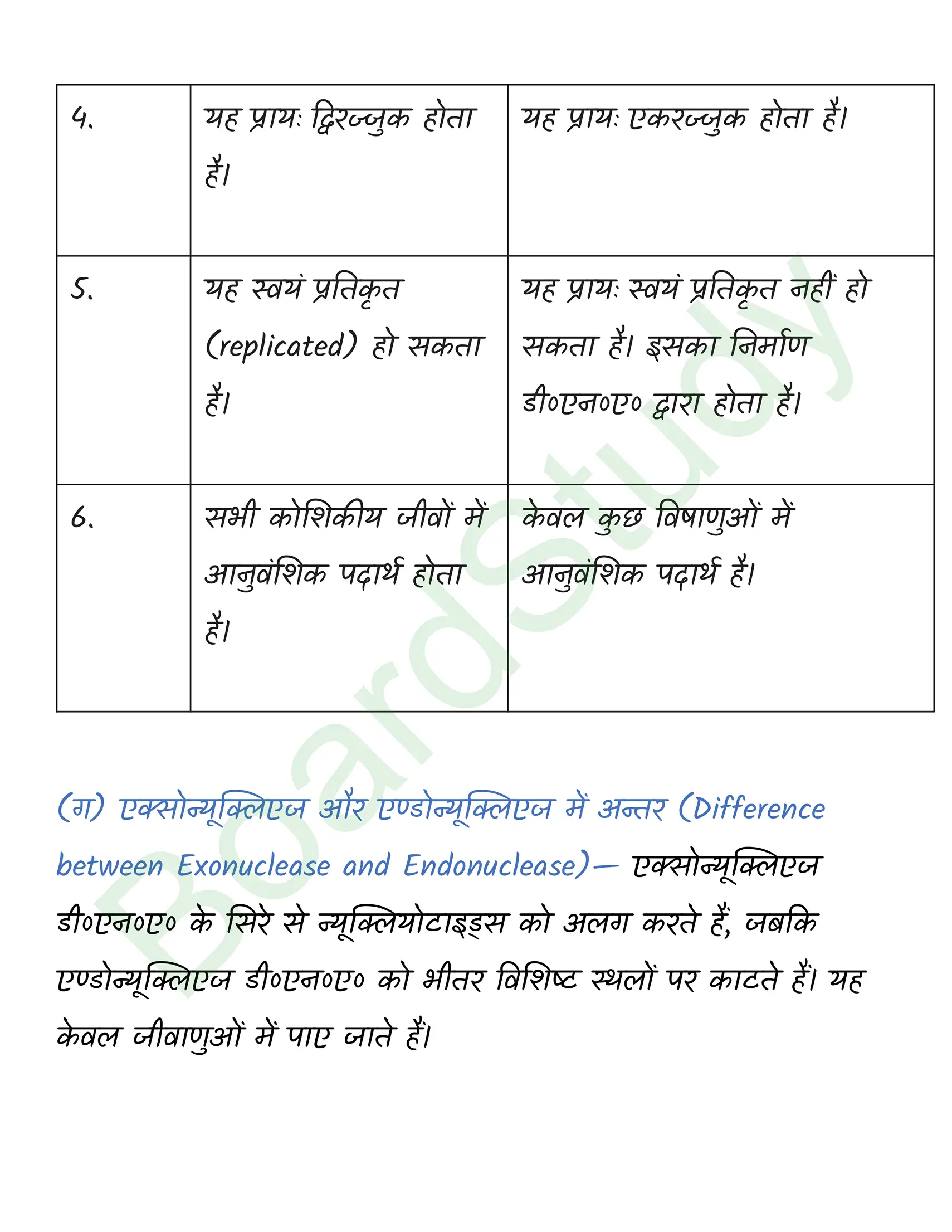 class 12 biology Biotechnology Principles and Processes solution in hindi page 0018