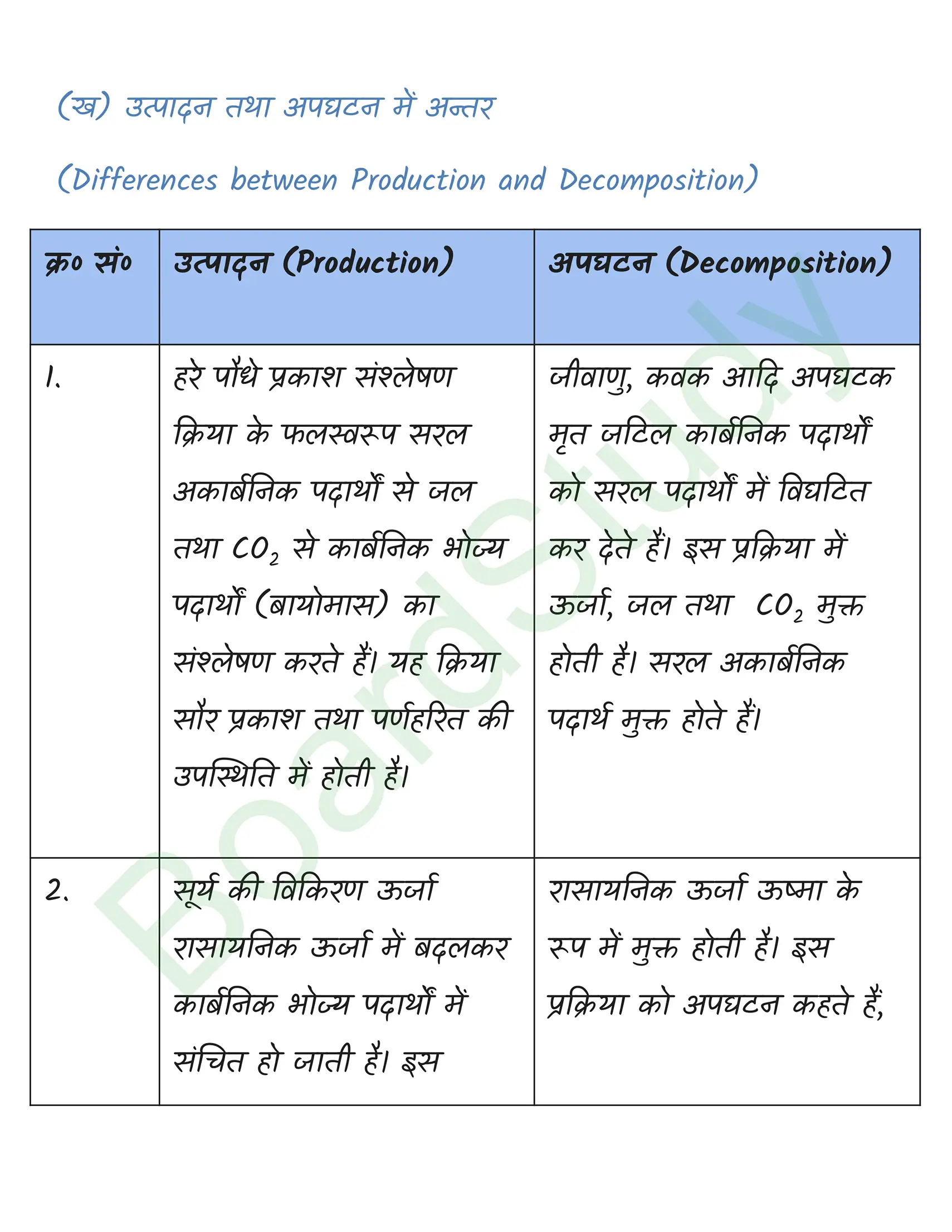 class 12 biology Ecosystem solution in hindi page 0005
