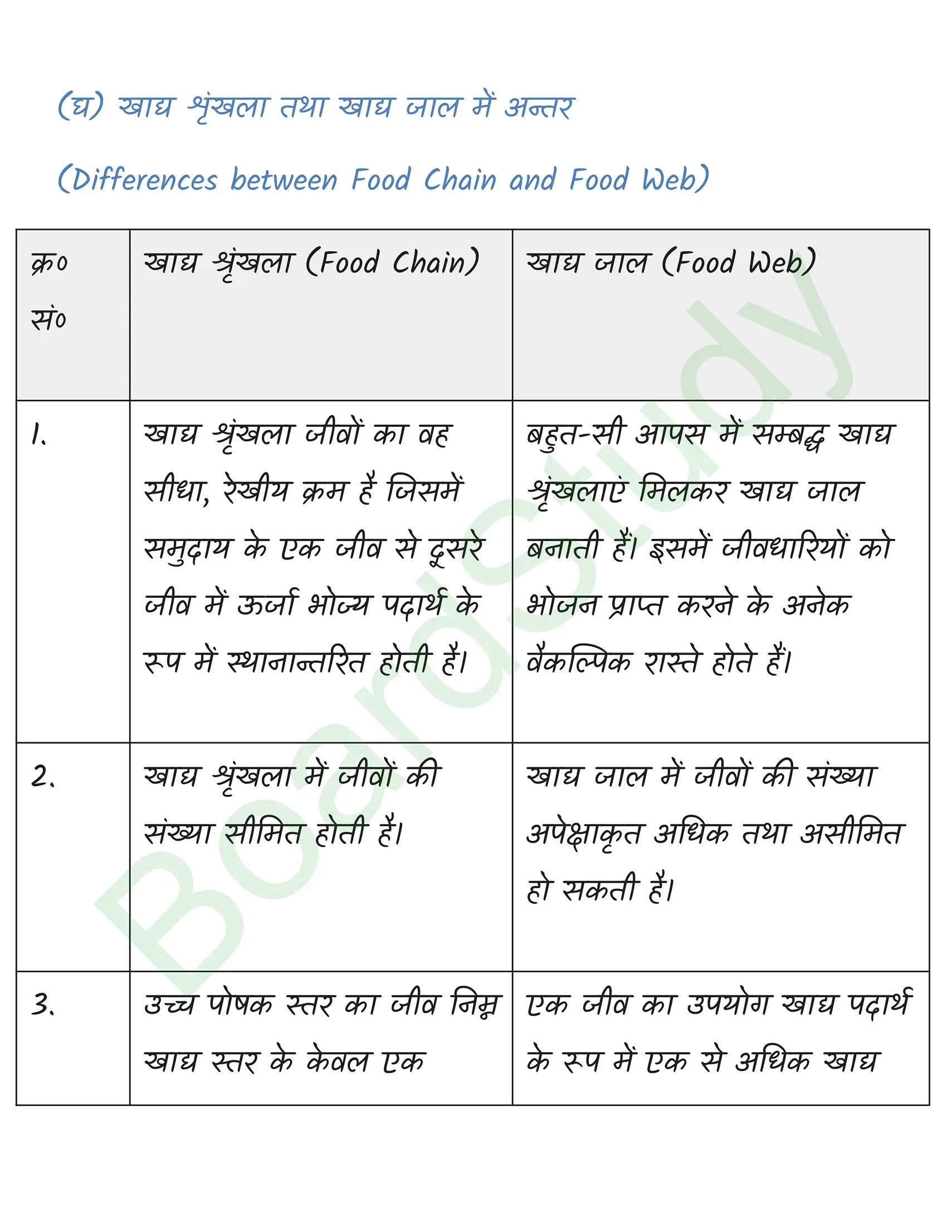 class 12 biology Ecosystem solution in hindi page 0008